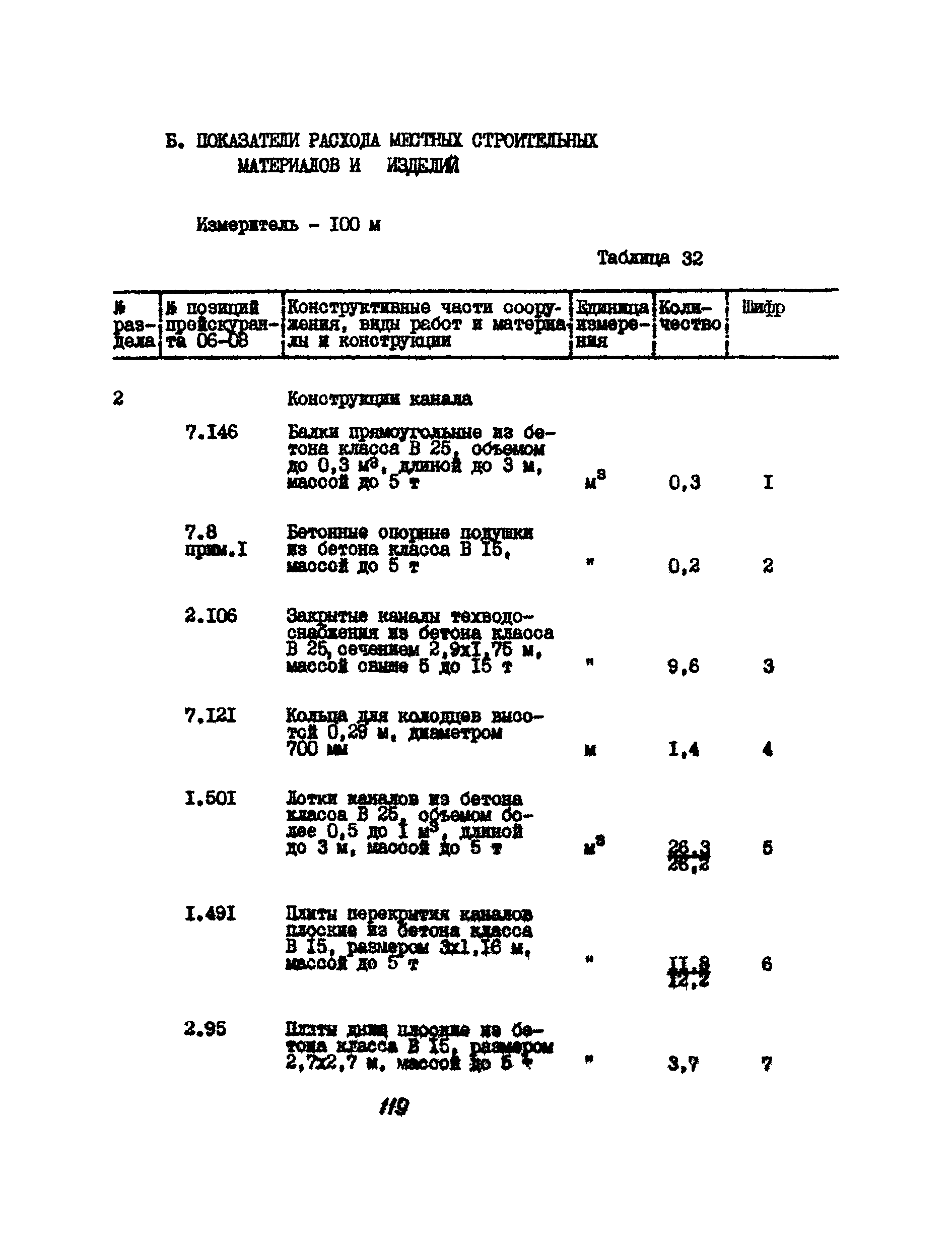 УСН 19-2.А