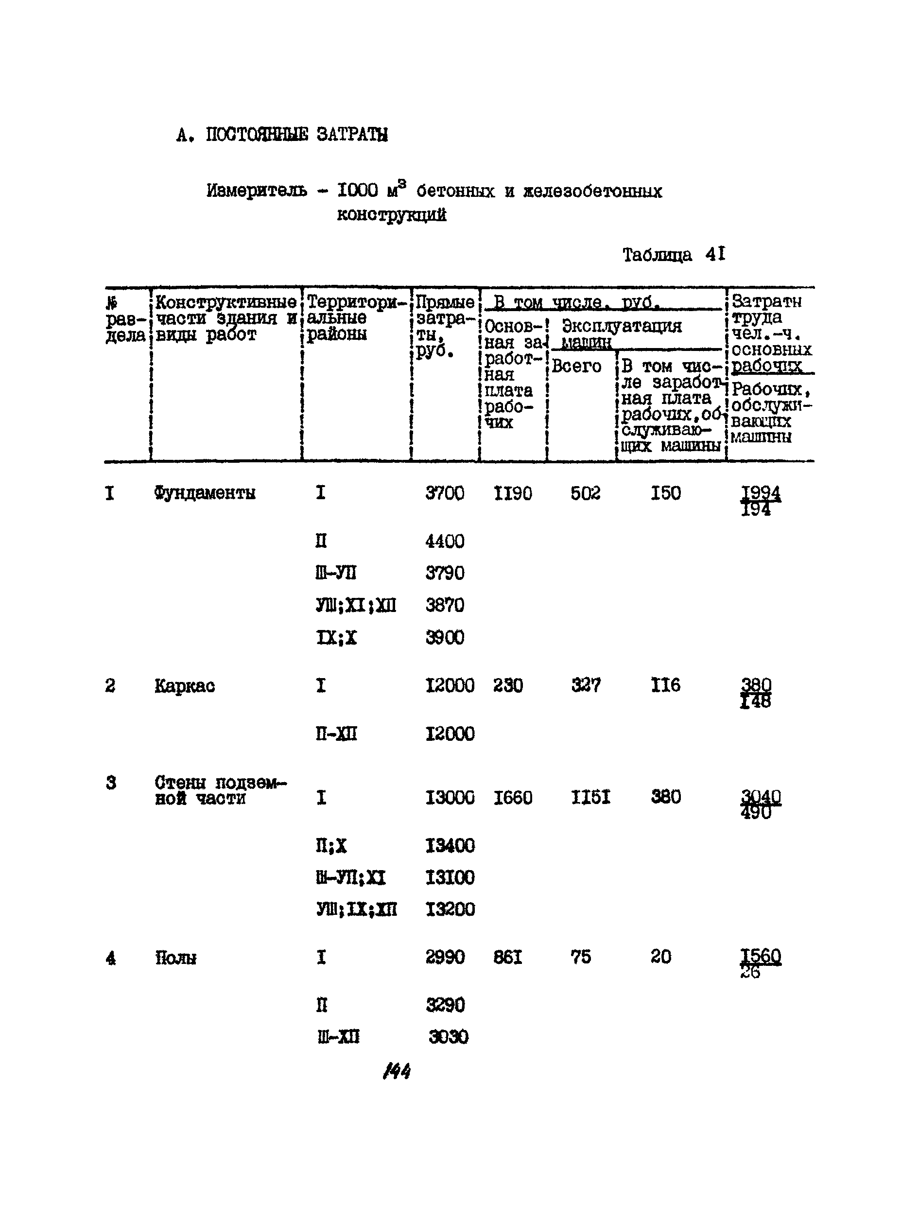 УСН 19-2.А