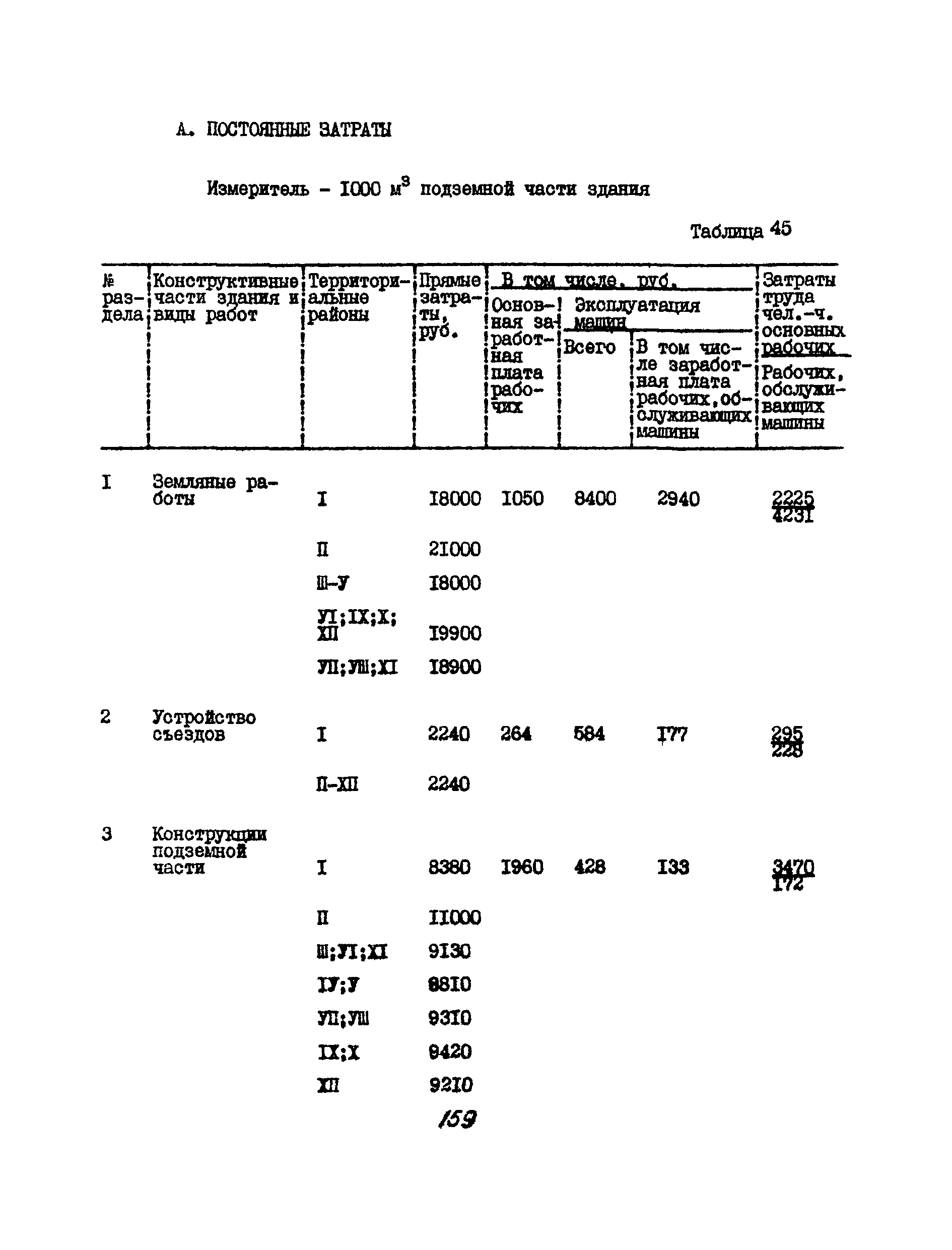 УСН 19-2.А