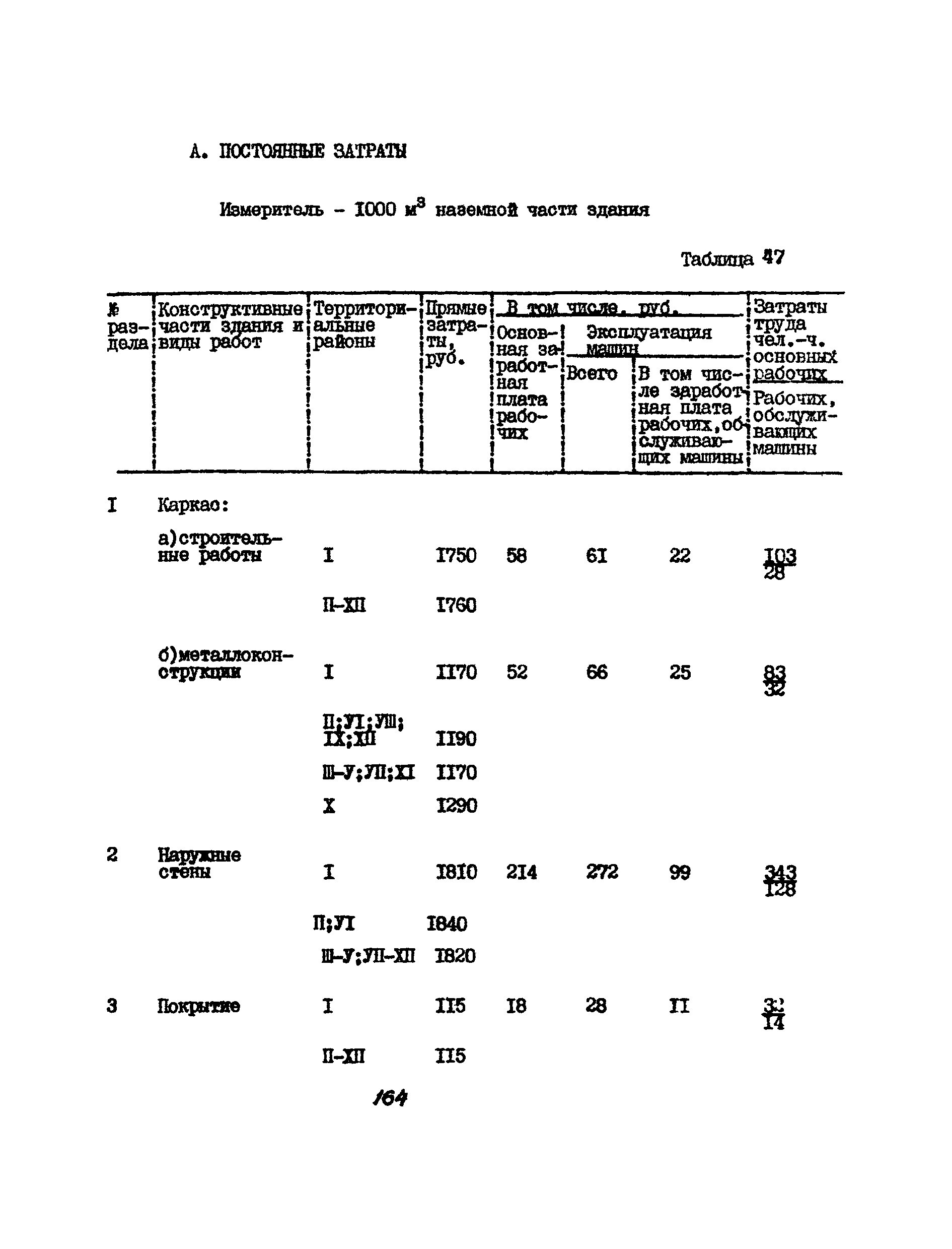 УСН 19-2.А