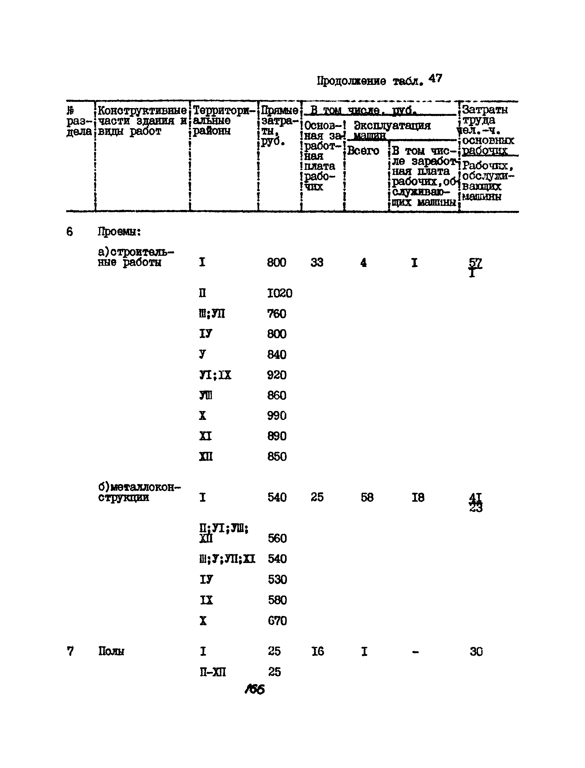 УСН 19-2.А