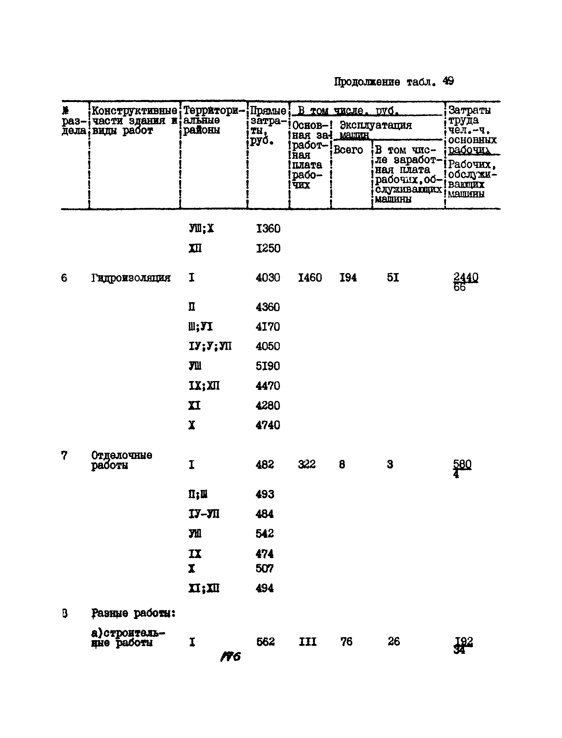 УСН 19-2.А