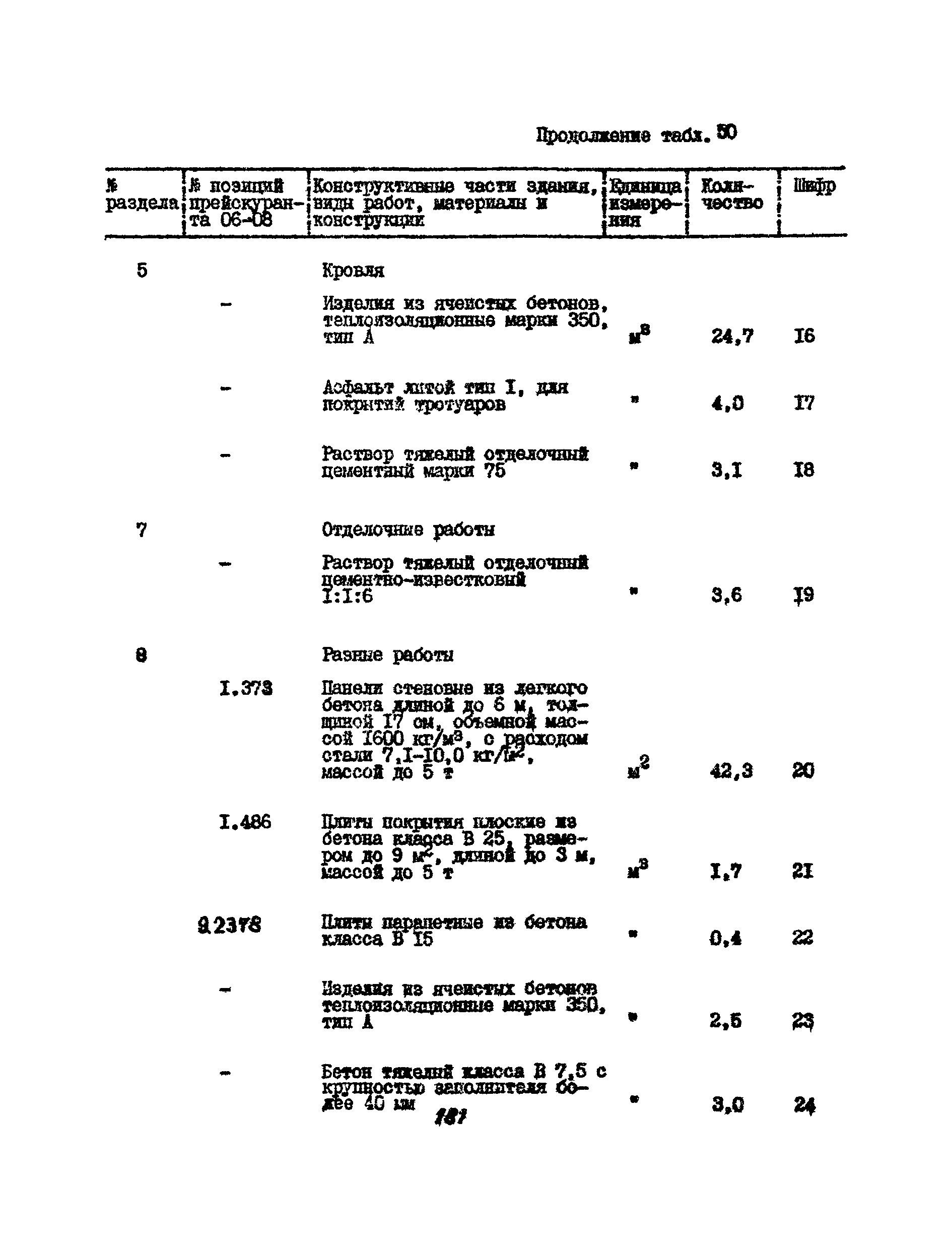 УСН 19-2.А