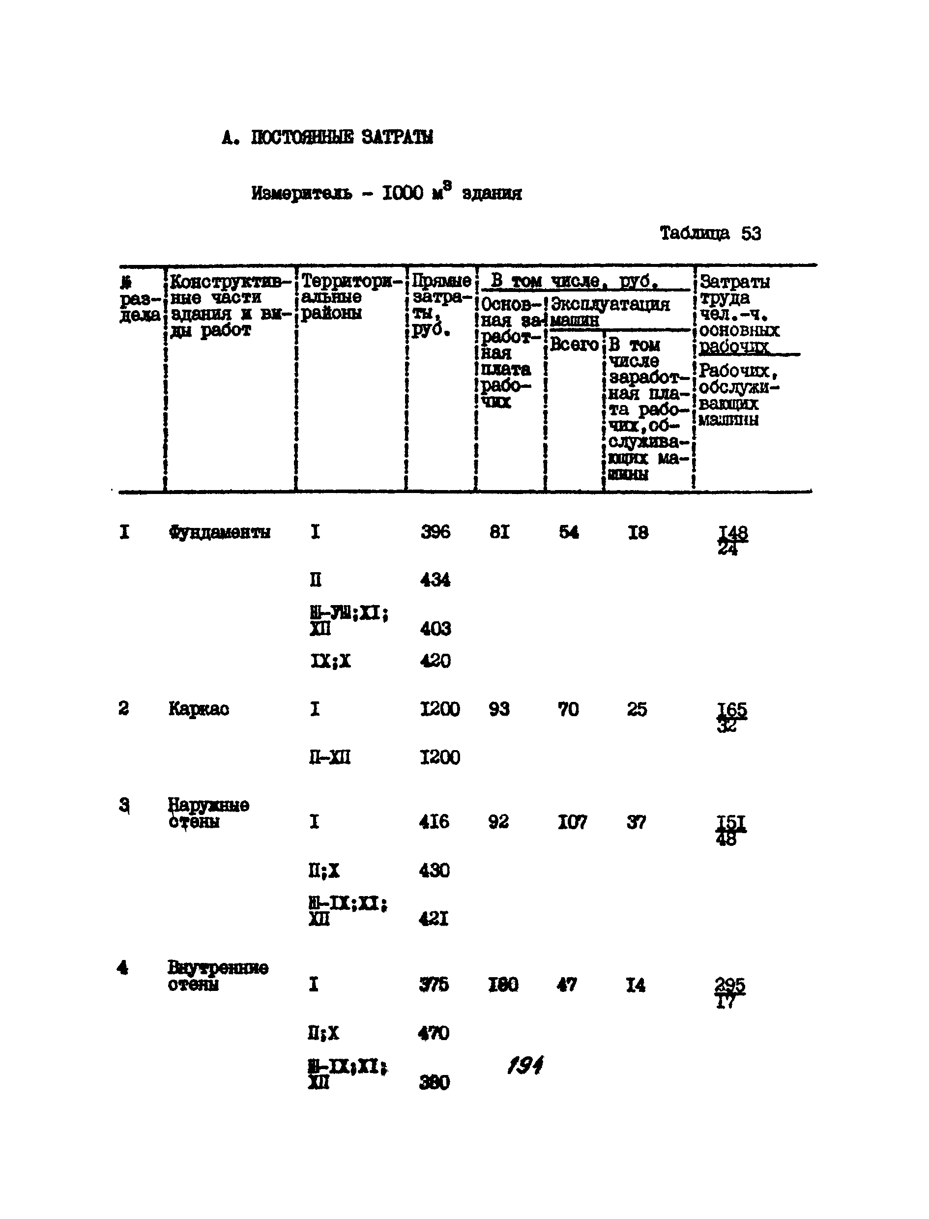 УСН 19-2.А