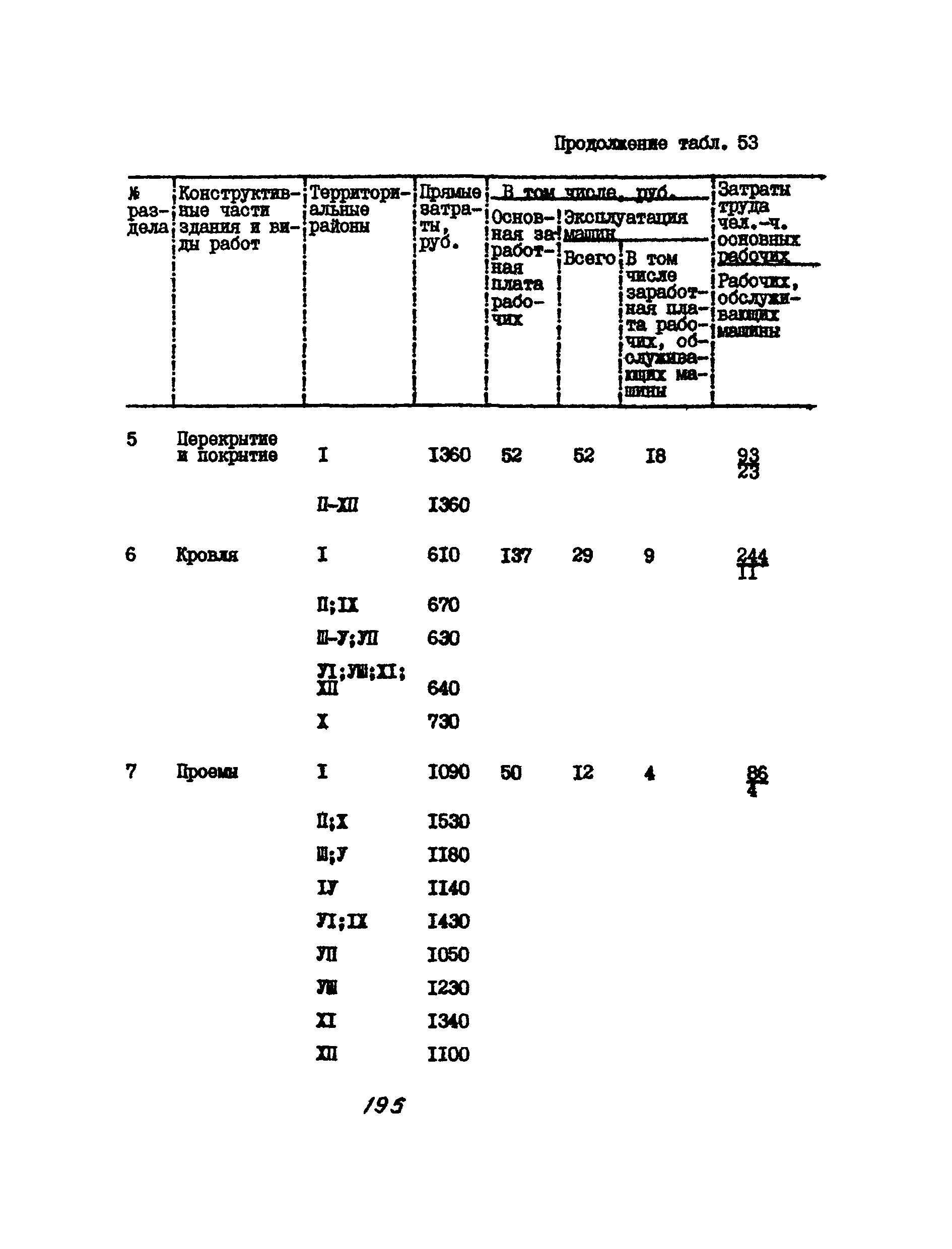 УСН 19-2.А