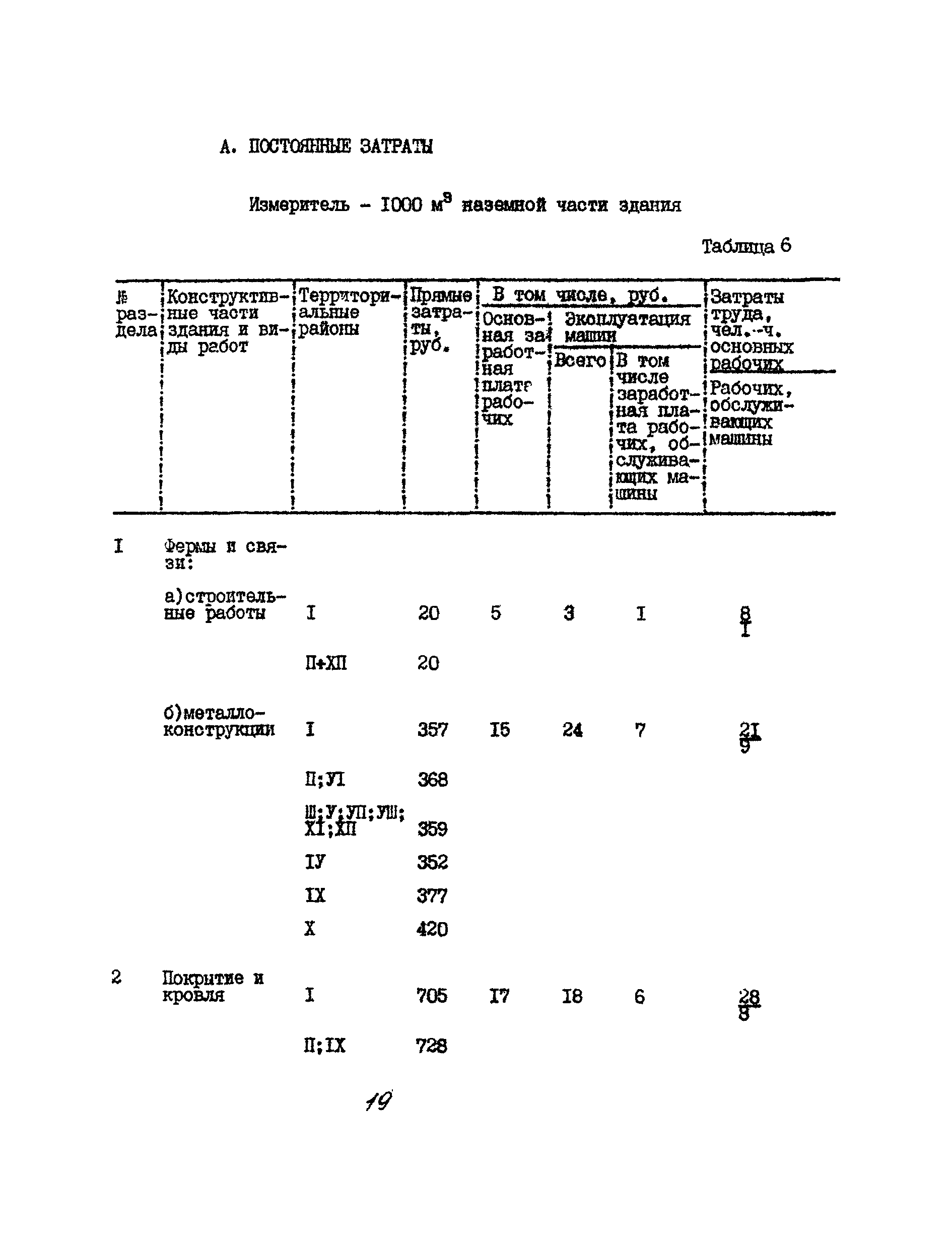 УСН 19-2.А