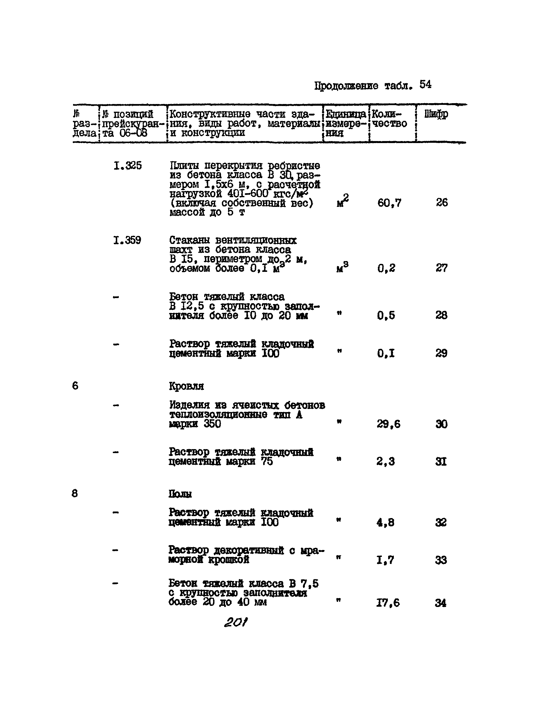 УСН 19-2.А