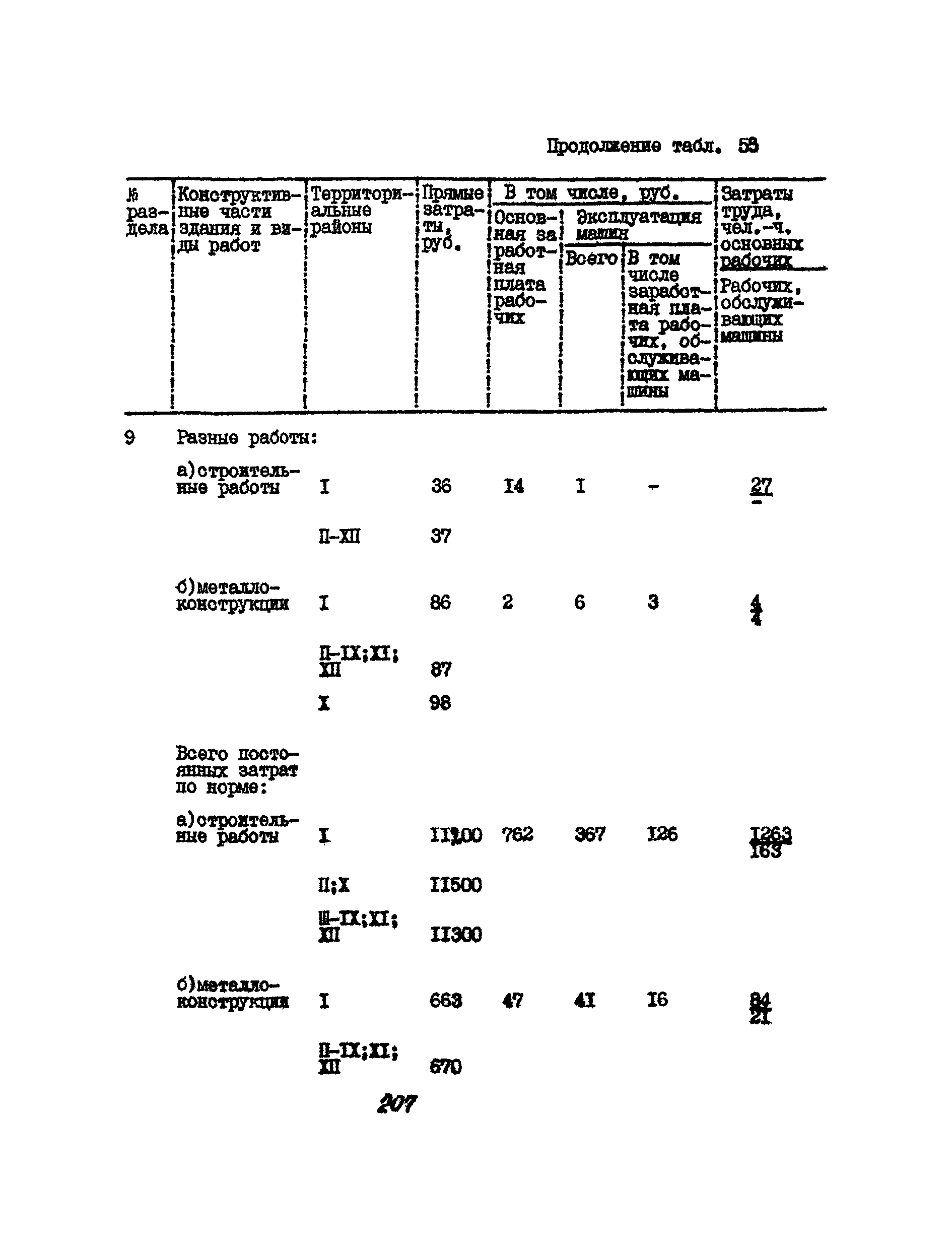 УСН 19-2.А