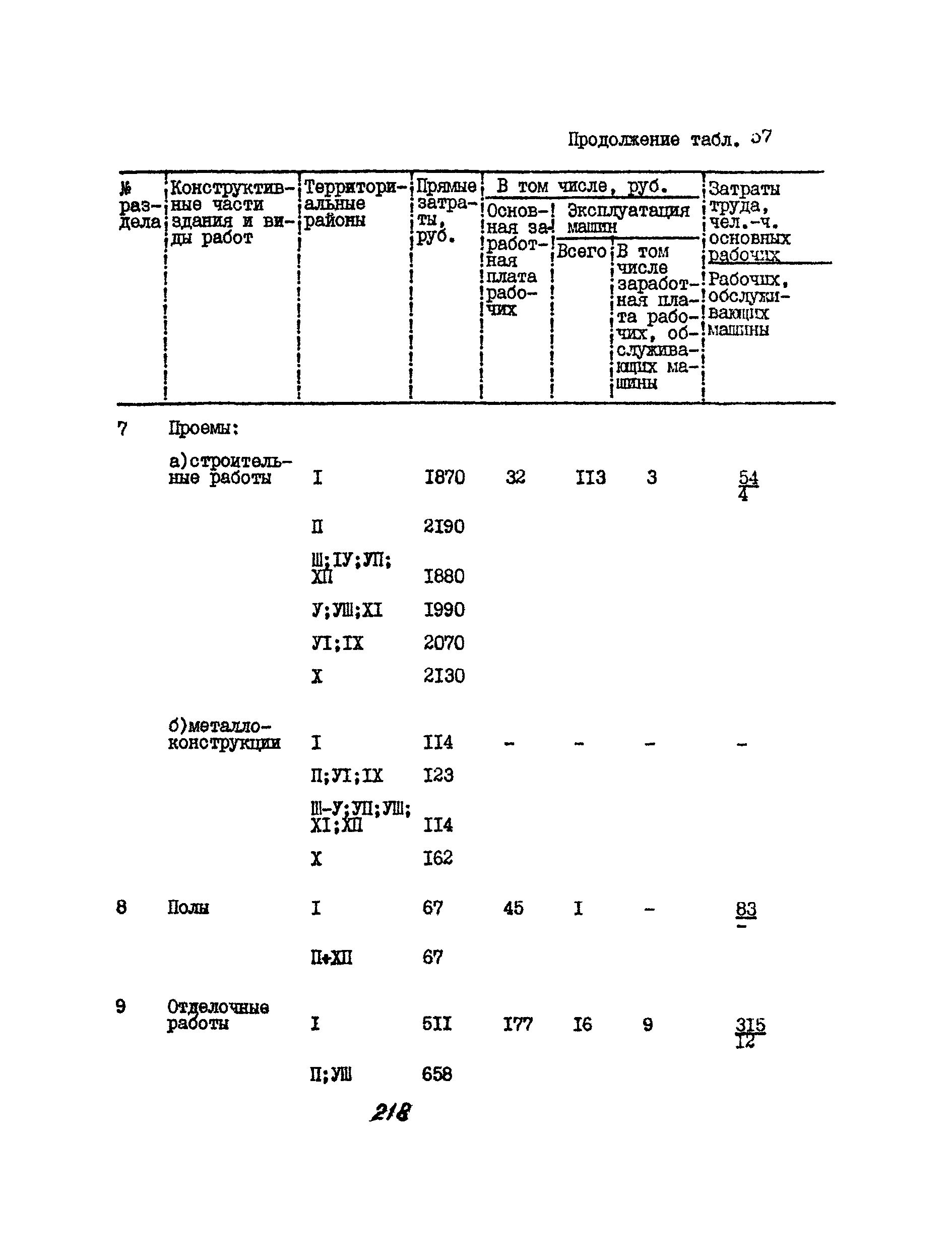 УСН 19-2.А