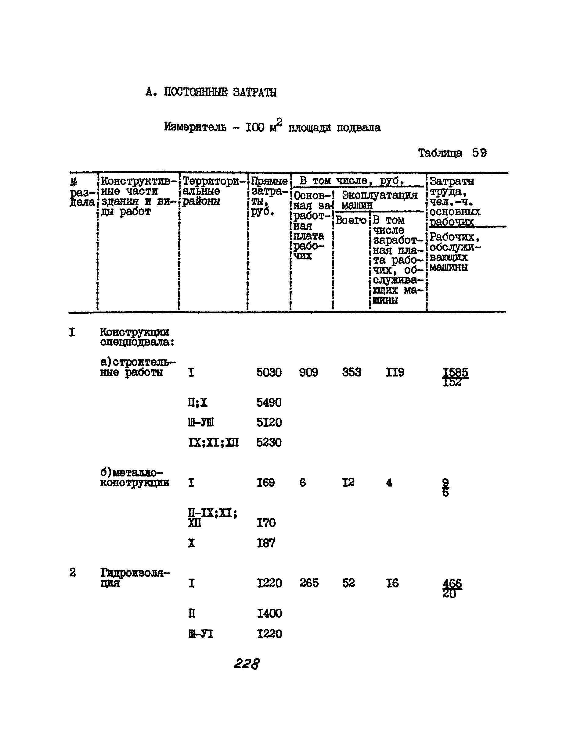 УСН 19-2.А