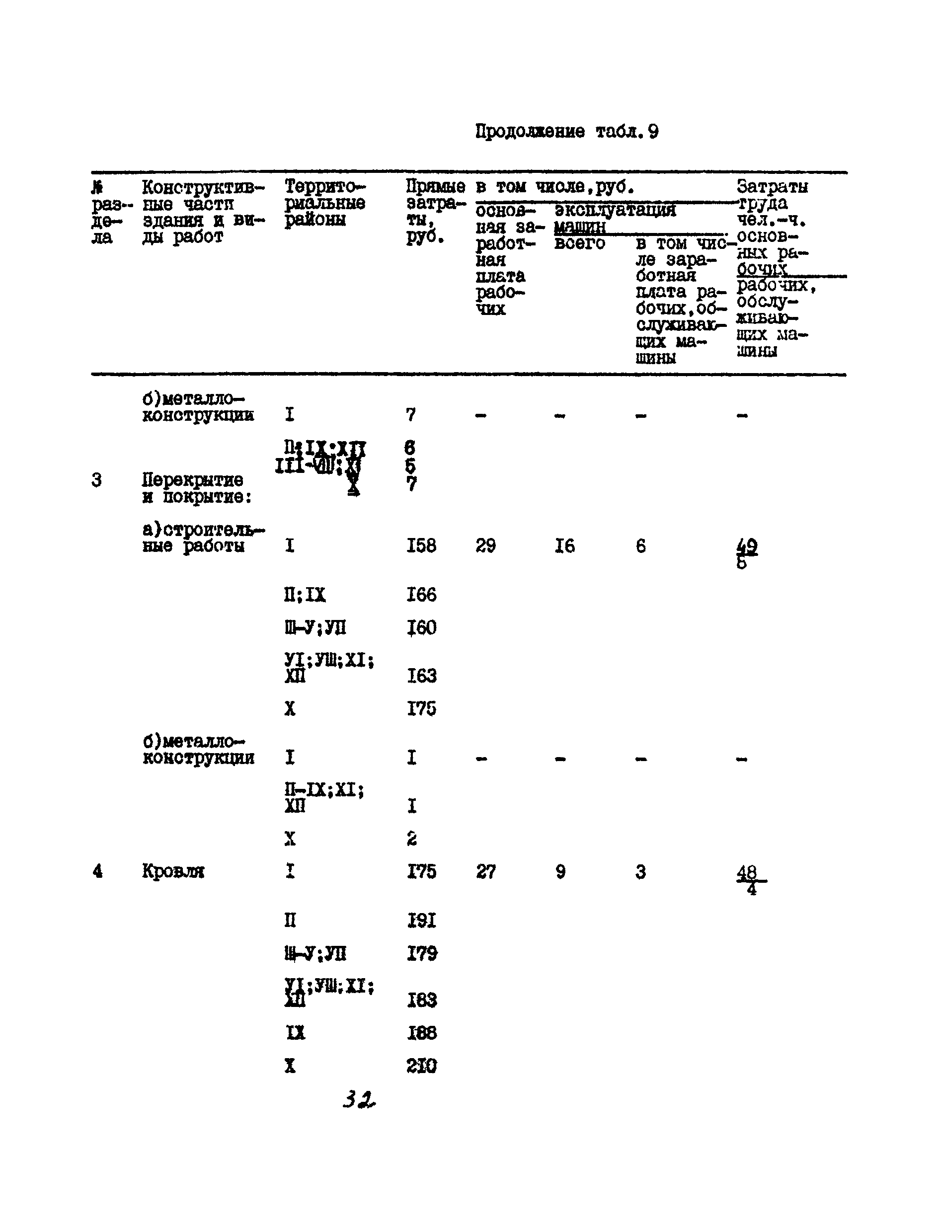 УСН 19-2.А