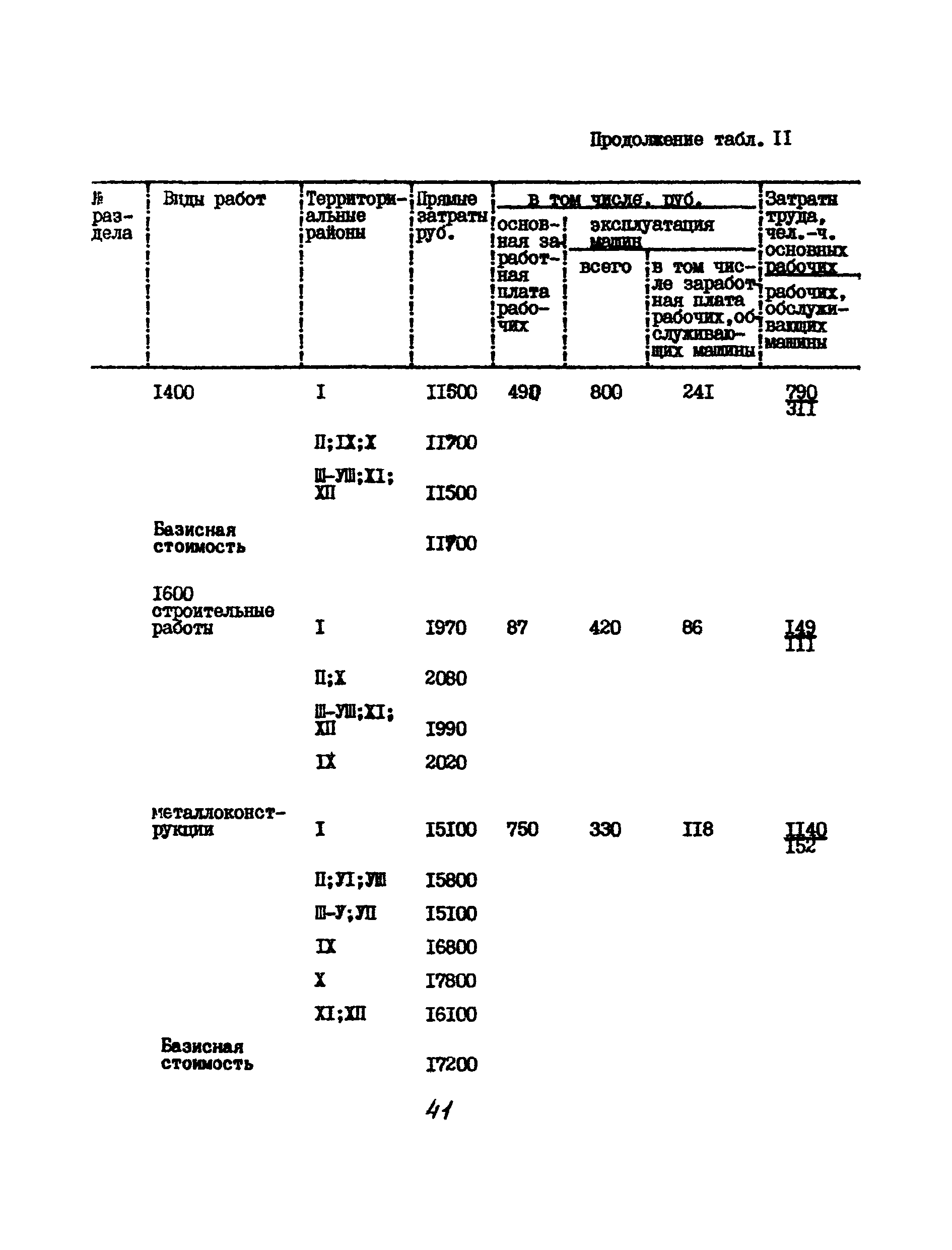 УСН 19-2.А