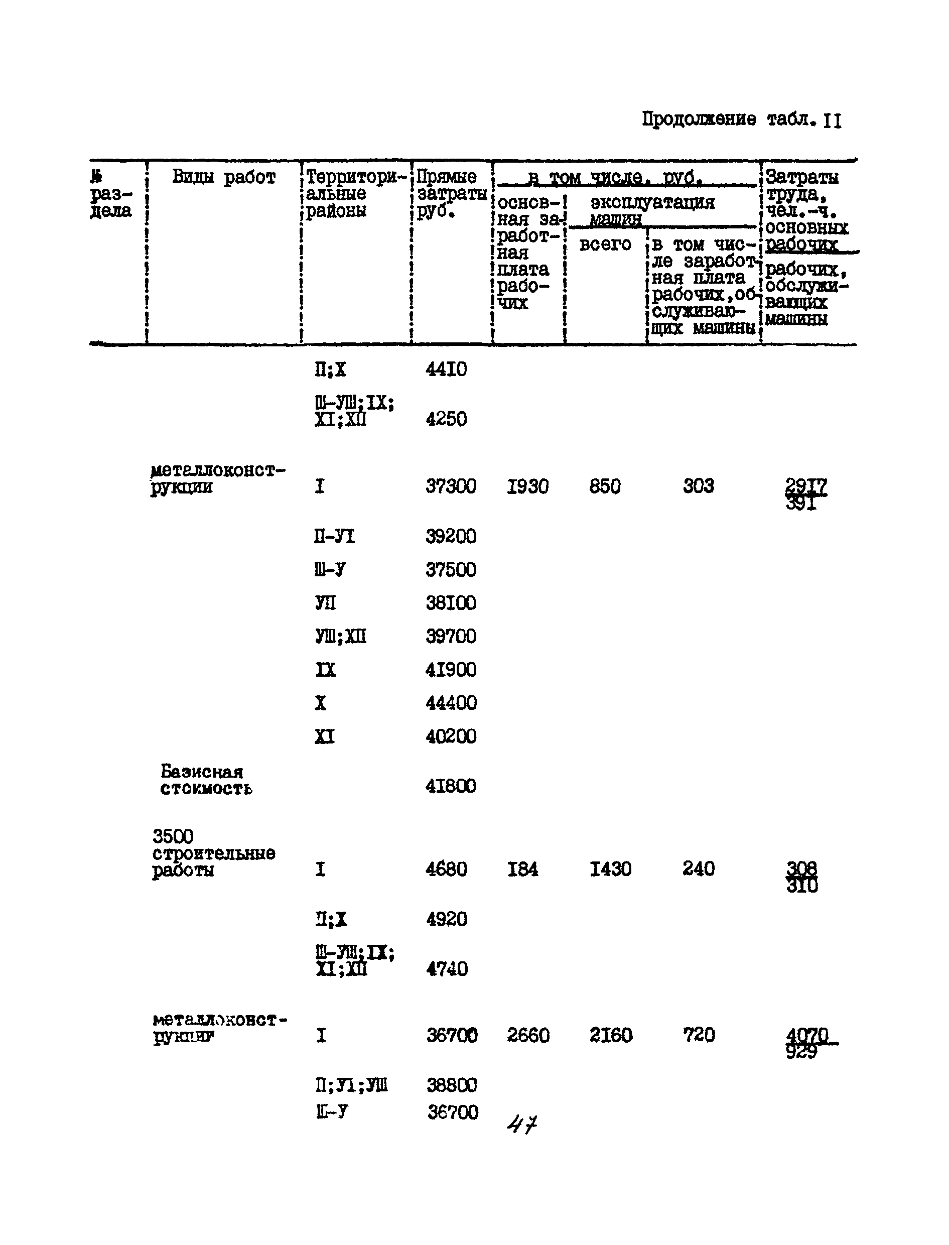 УСН 19-2.А