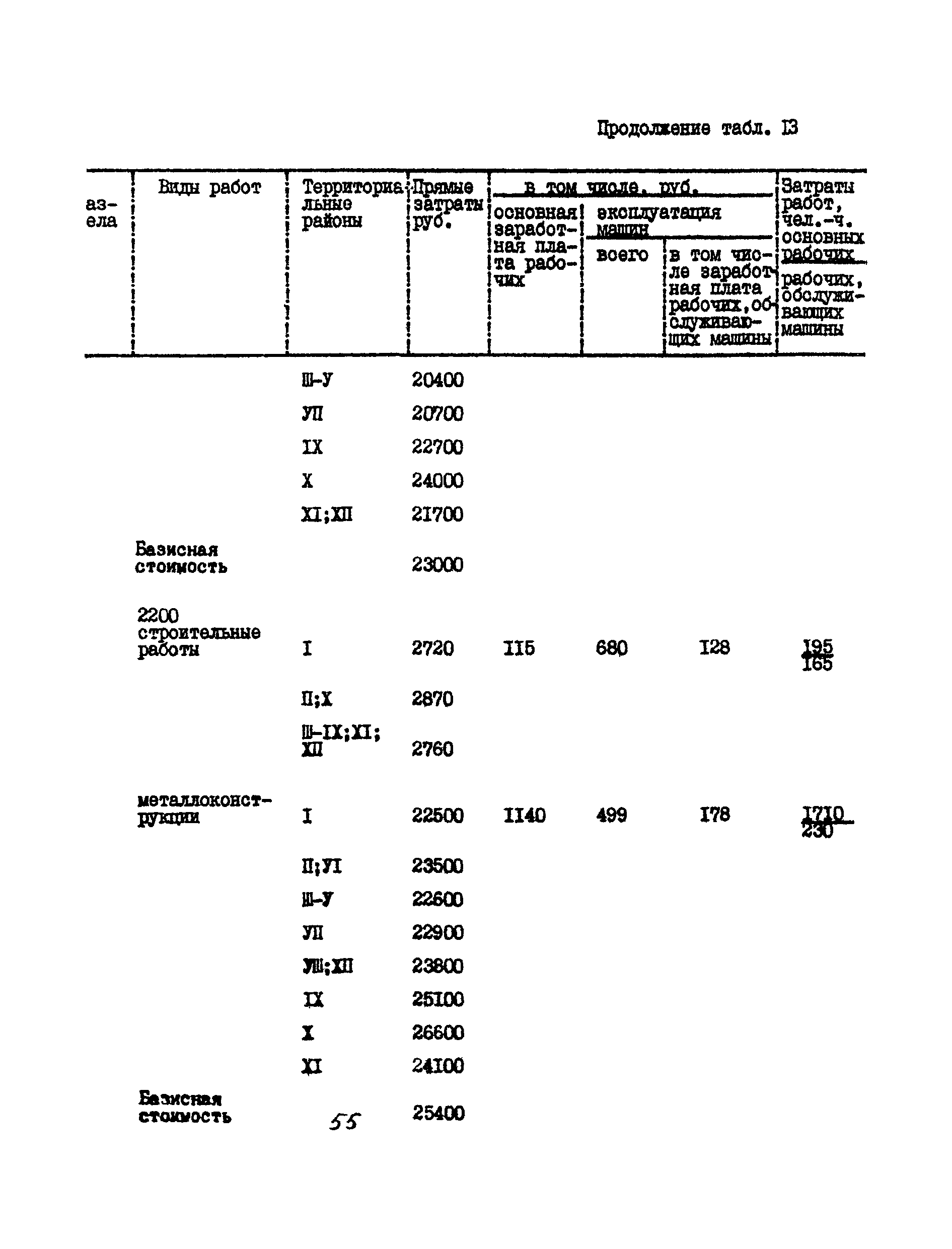 УСН 19-2.А