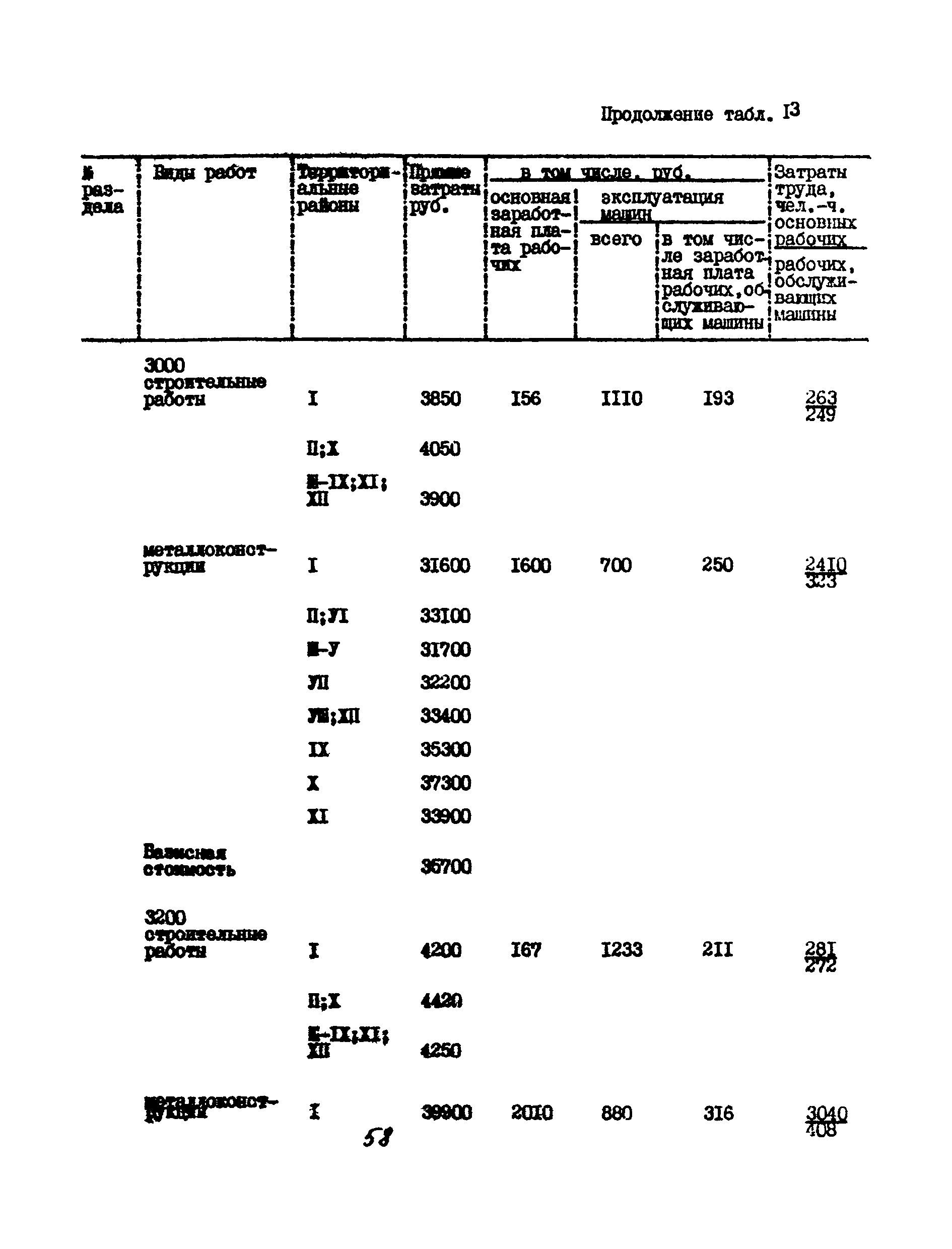 УСН 19-2.А