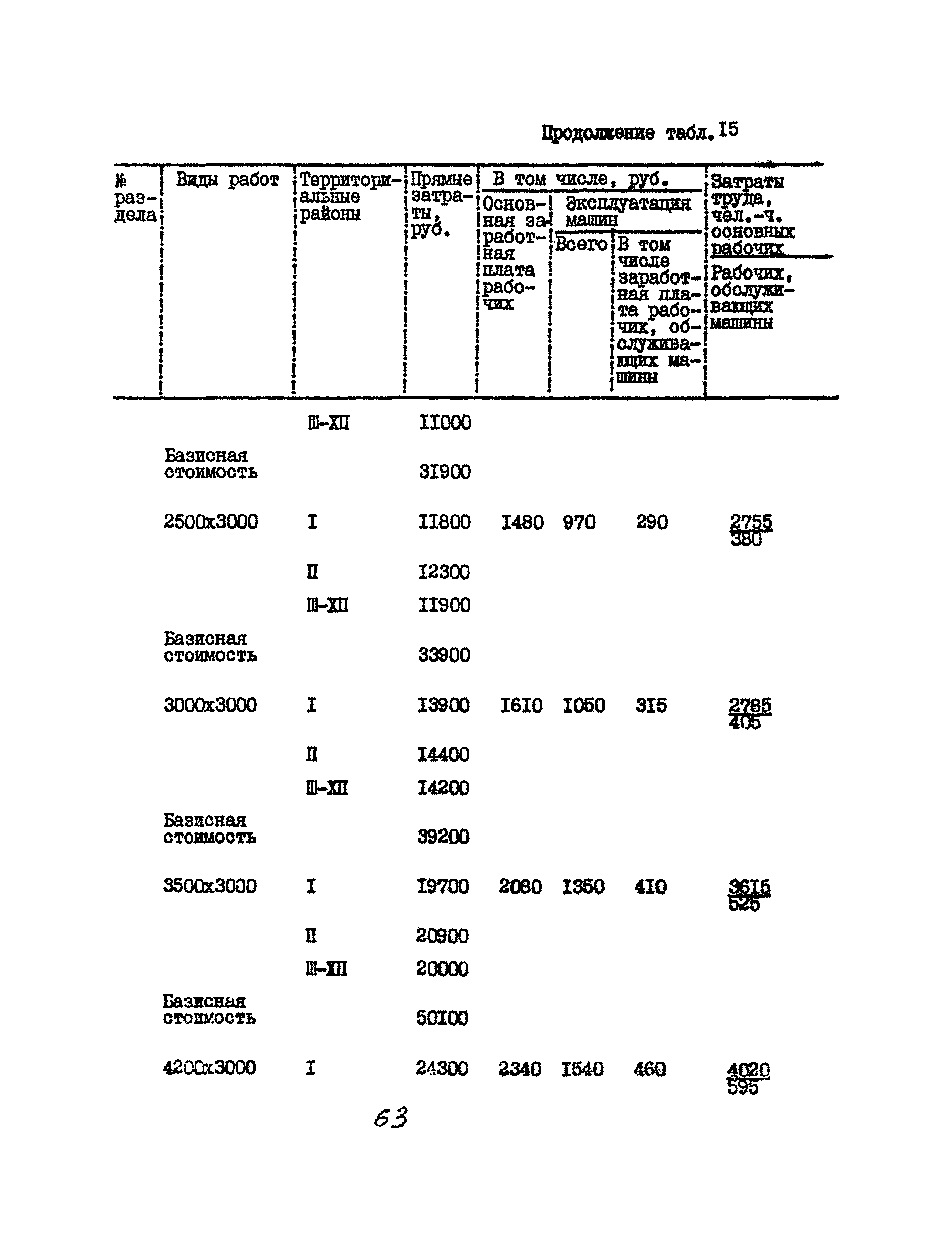 УСН 19-2.А