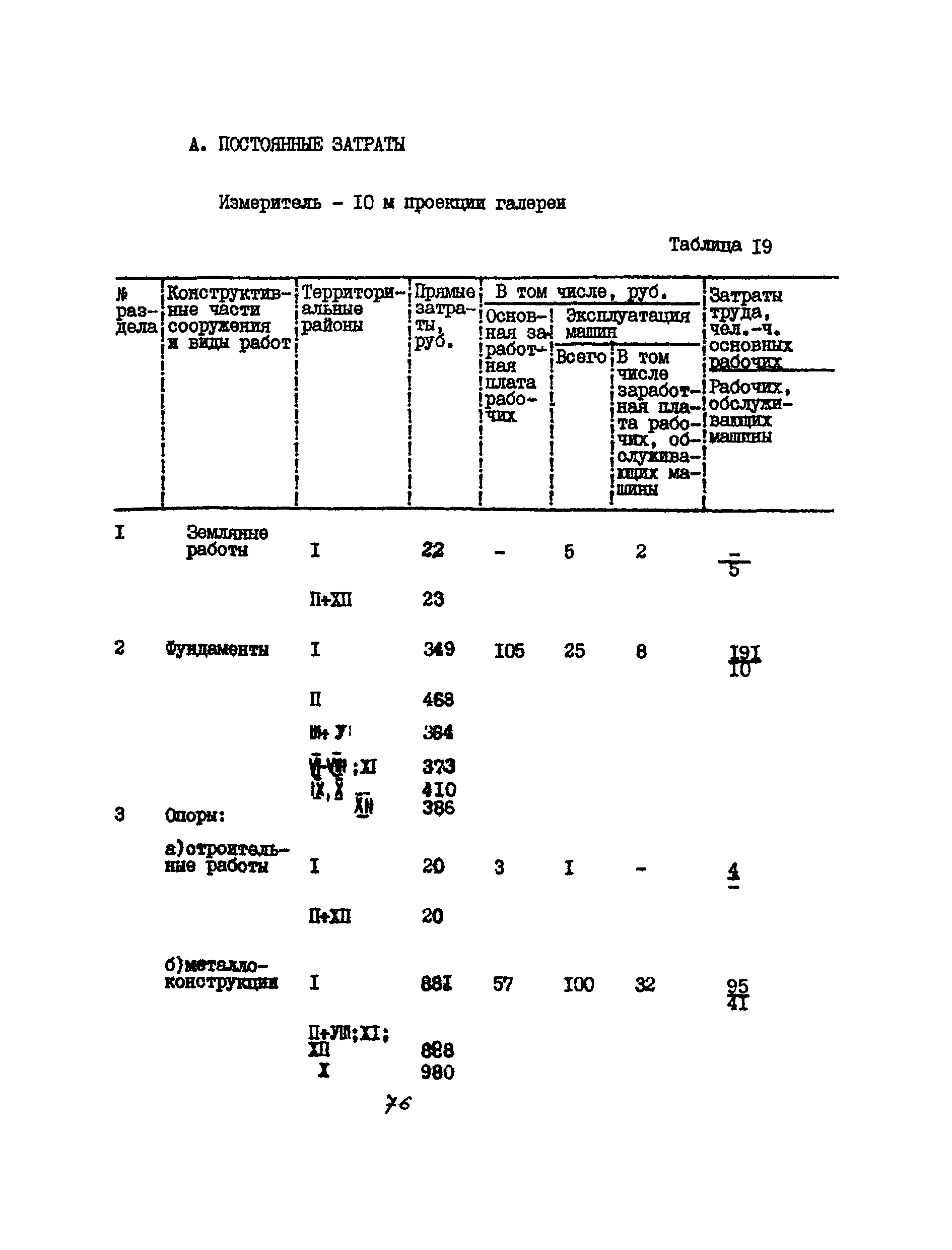 УСН 19-2.А