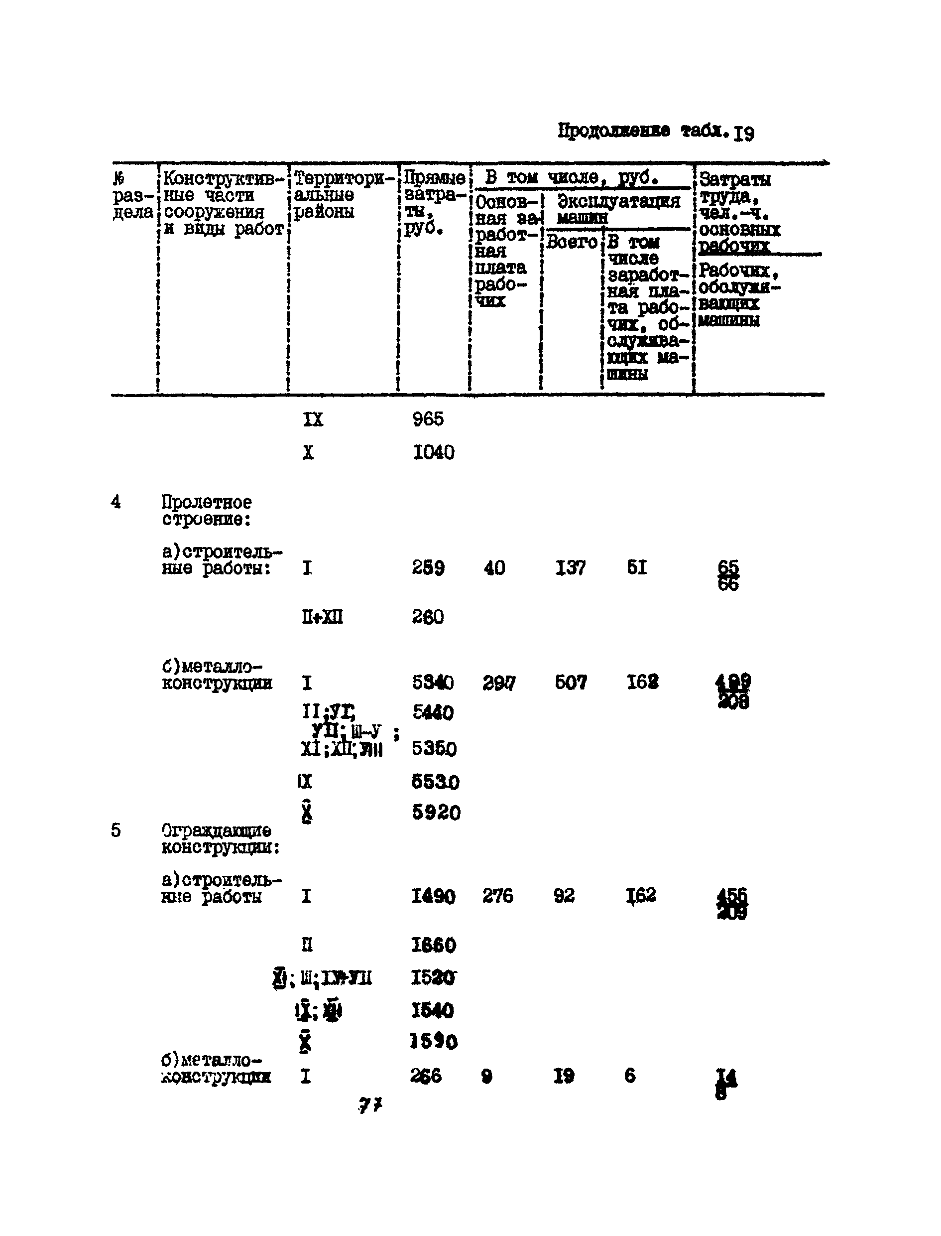 УСН 19-2.А