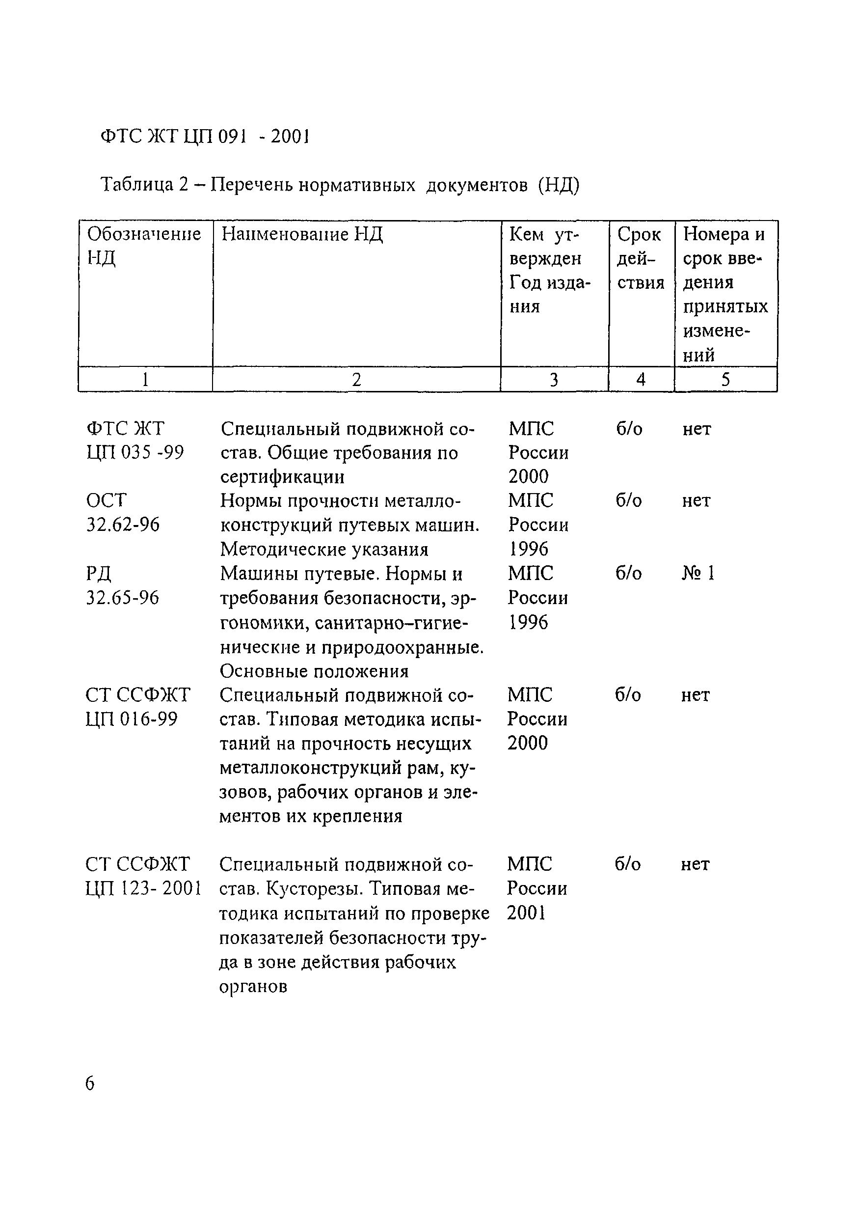 ФТС ЖТ ЦП 091-2001