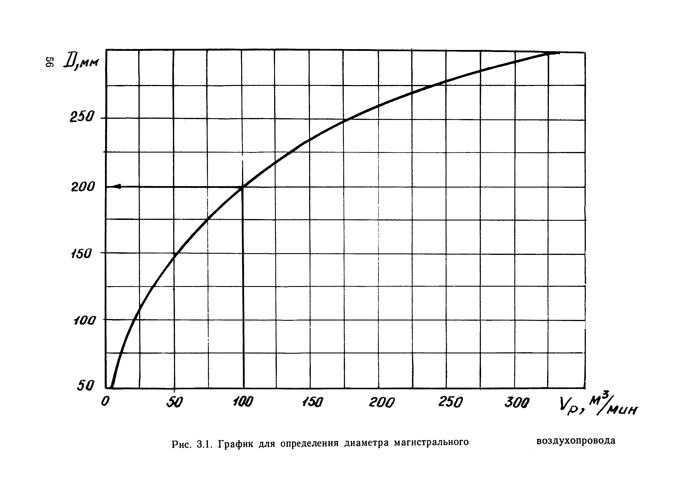 ВНТП 1-86