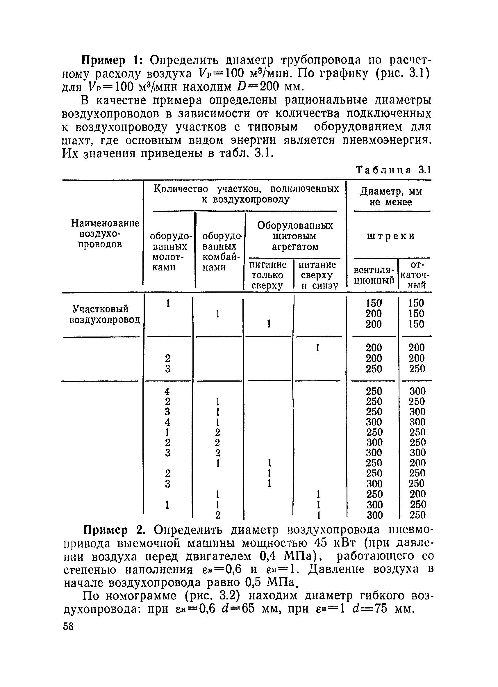 ВНТП 1-86