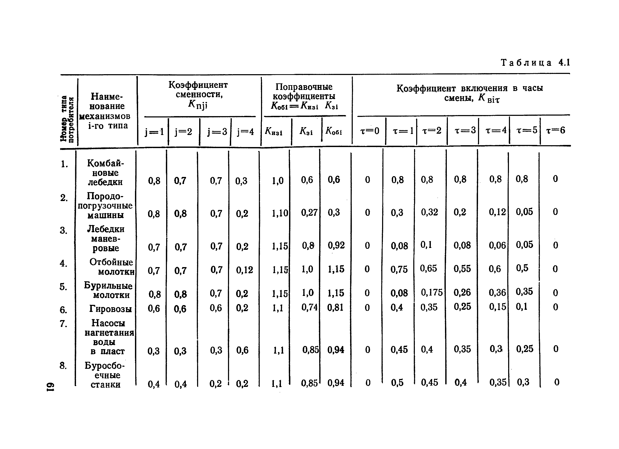 ВНТП 1-86