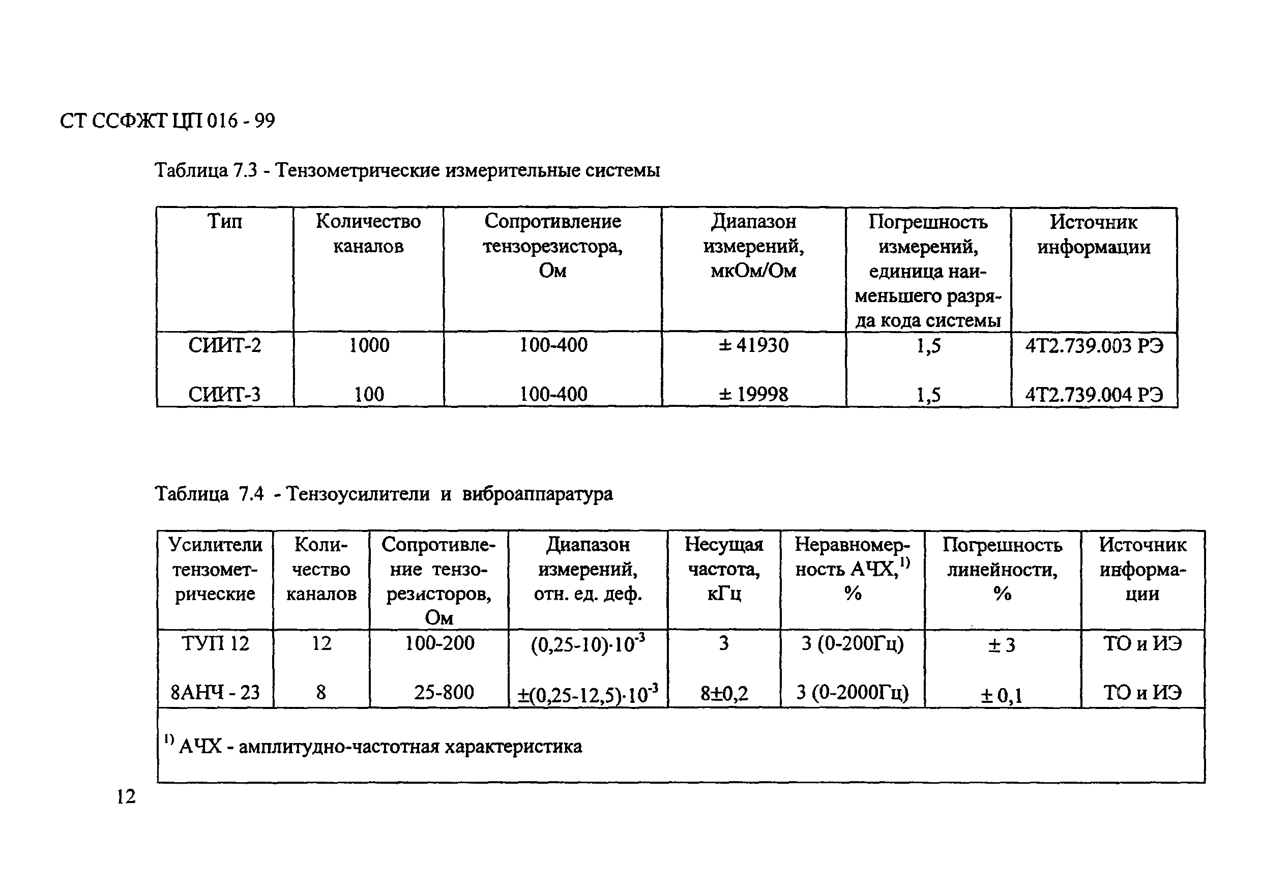 СТ ССФЖТ ЦП 016-99