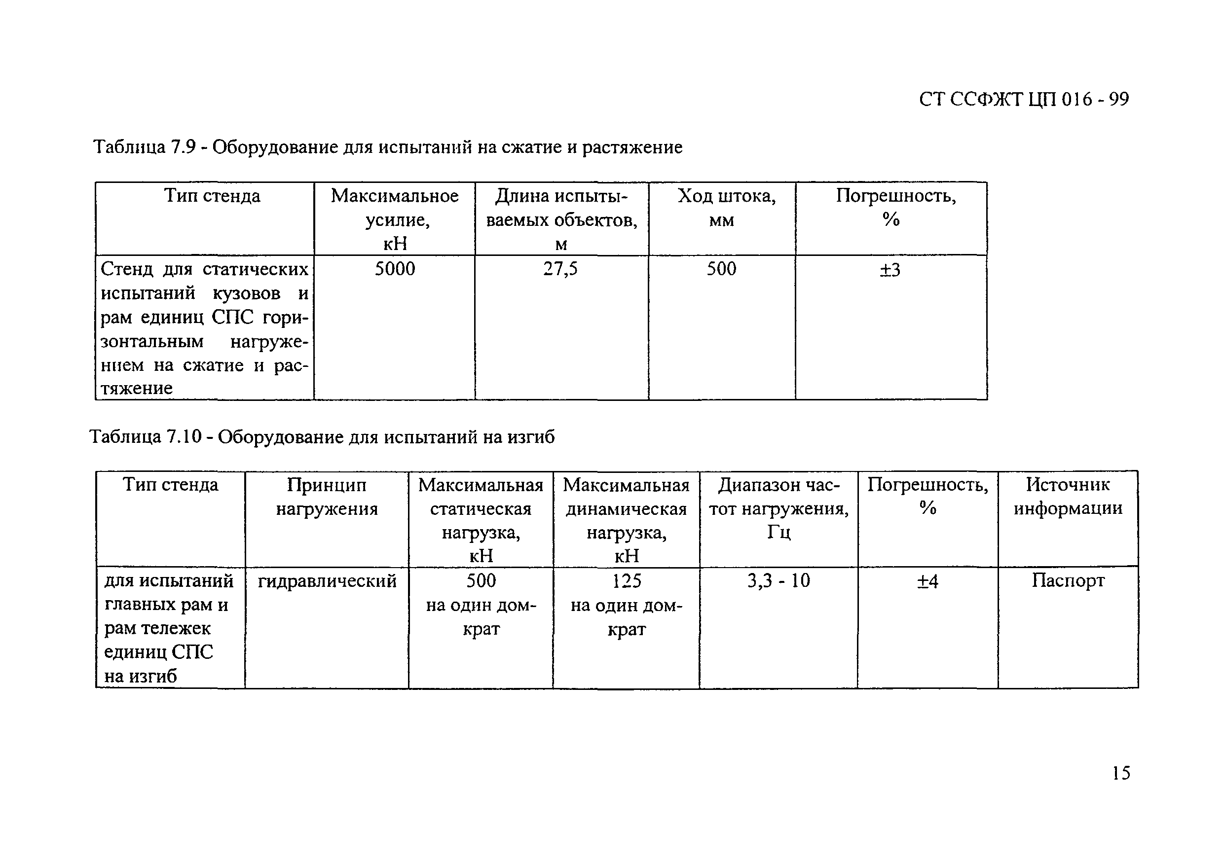 СТ ССФЖТ ЦП 016-99