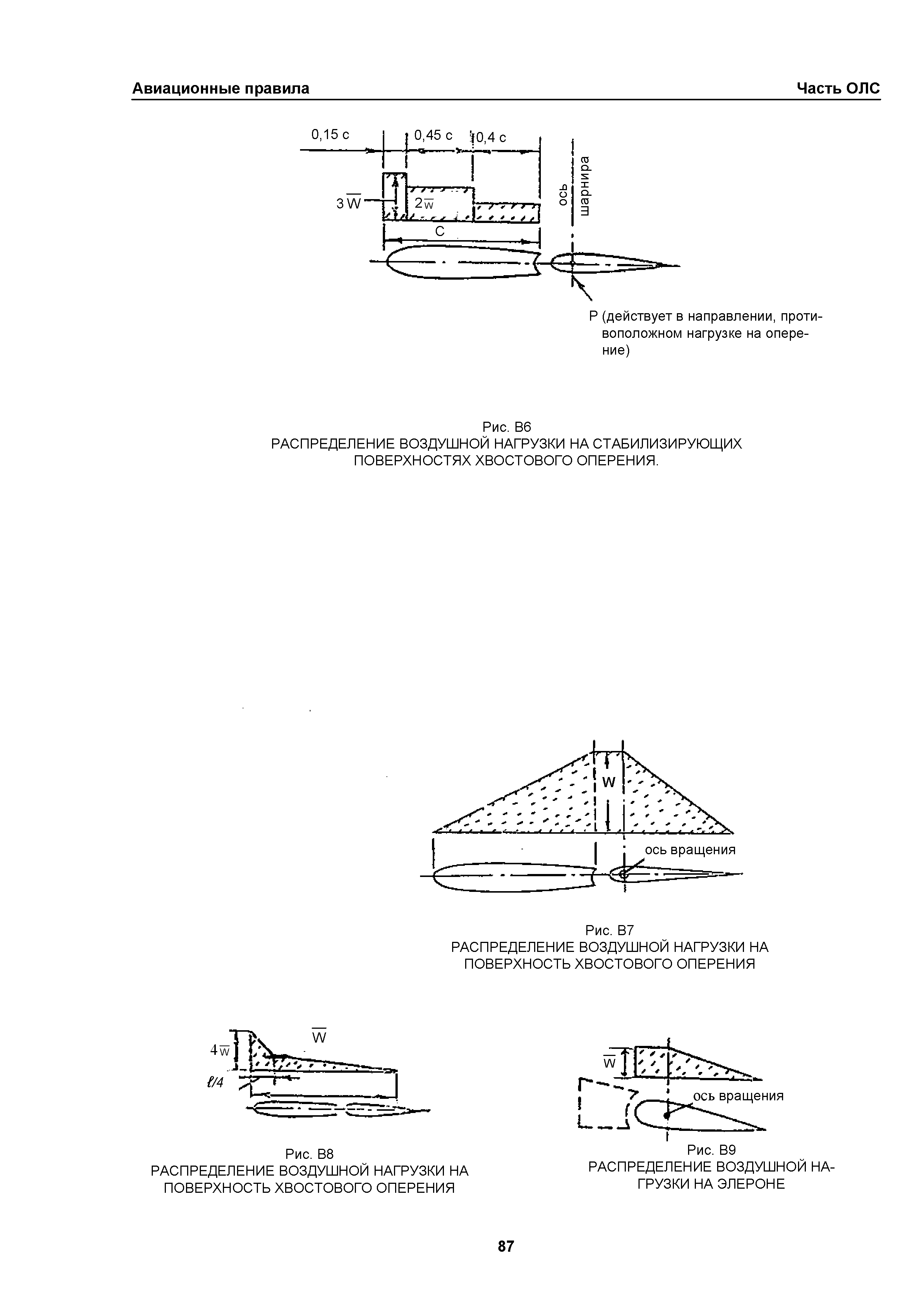 Авиационные правила Часть ОЛС