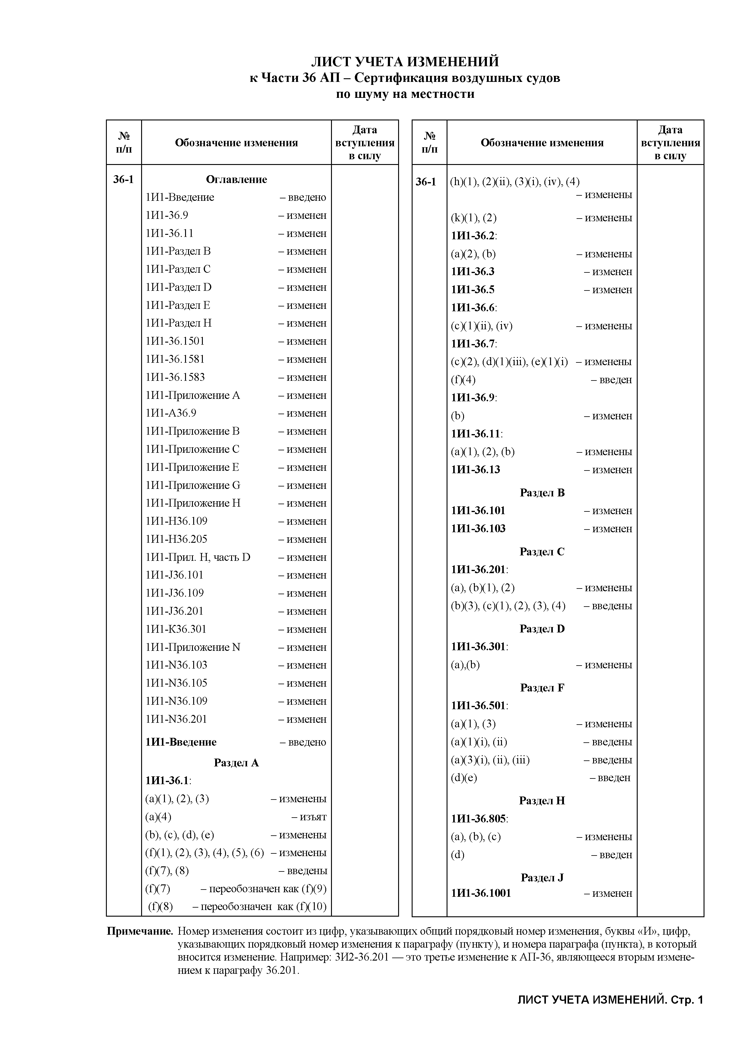 Авиационные правила Часть 36