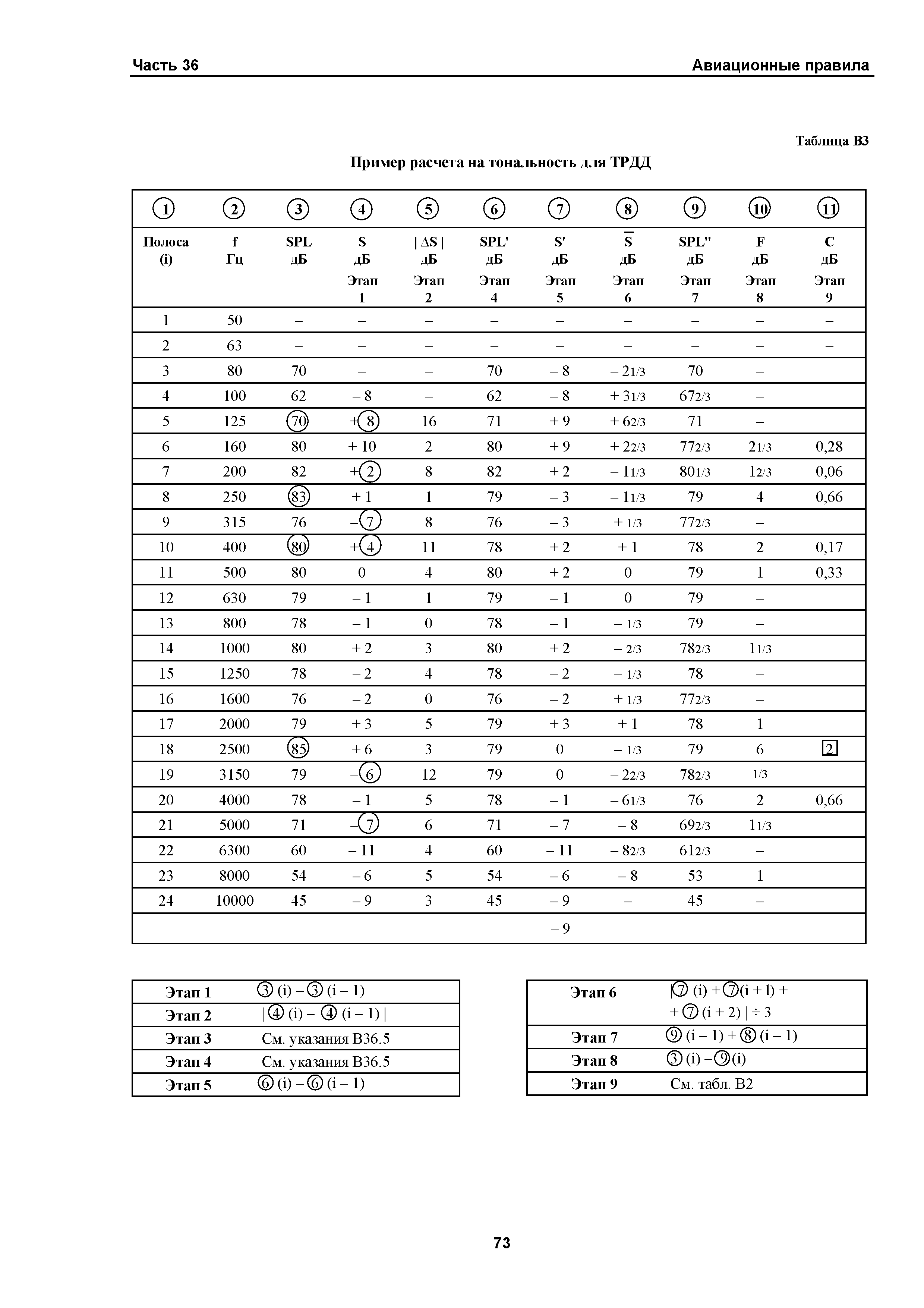 Авиационные правила Часть 36