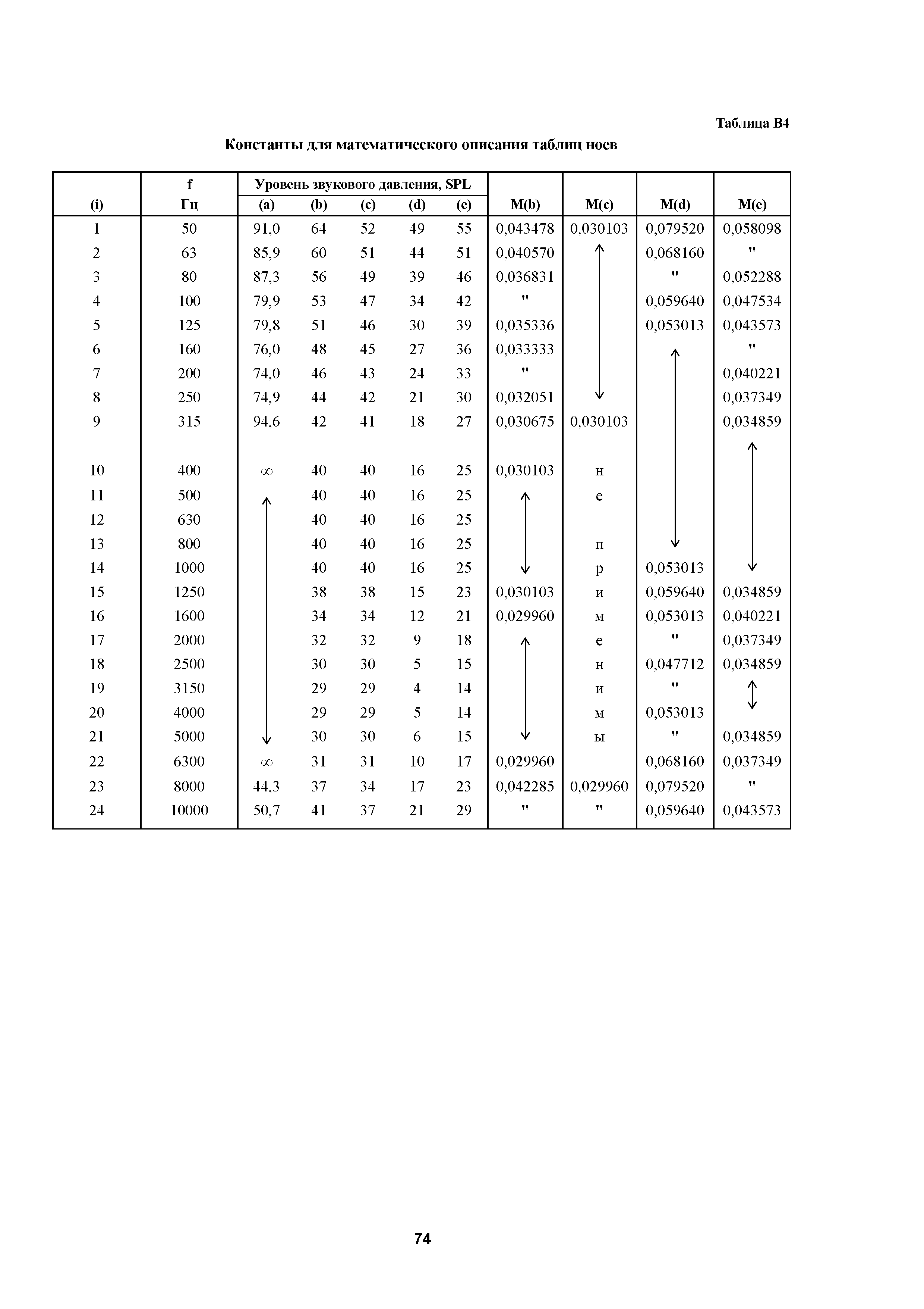 Авиационные правила Часть 36