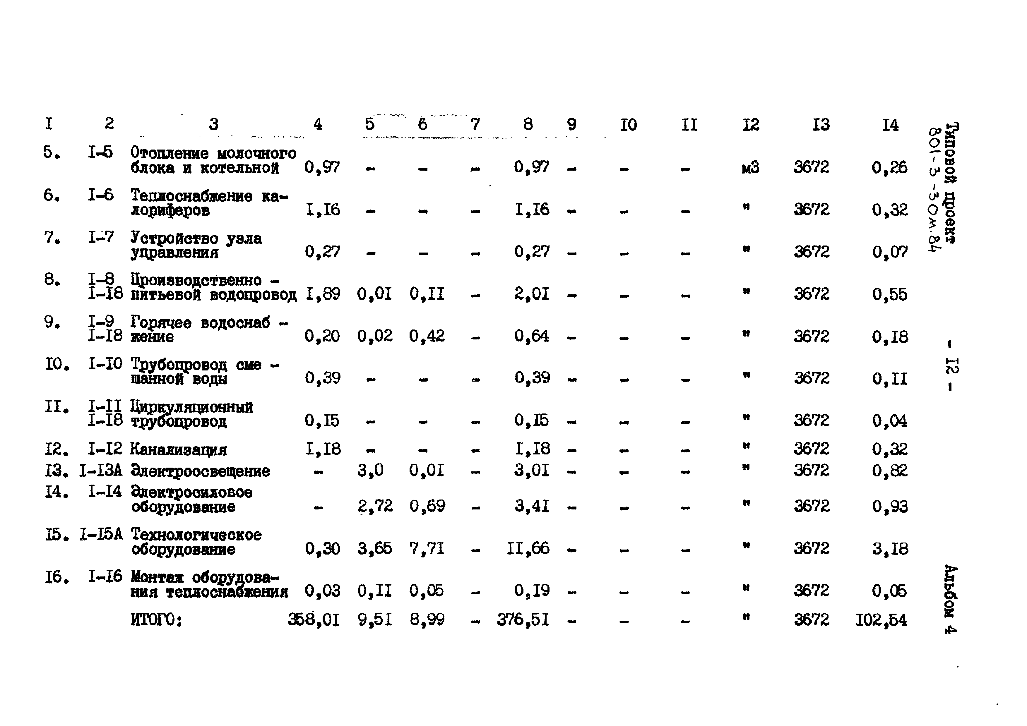 Типовой проект 801-3-30м.84