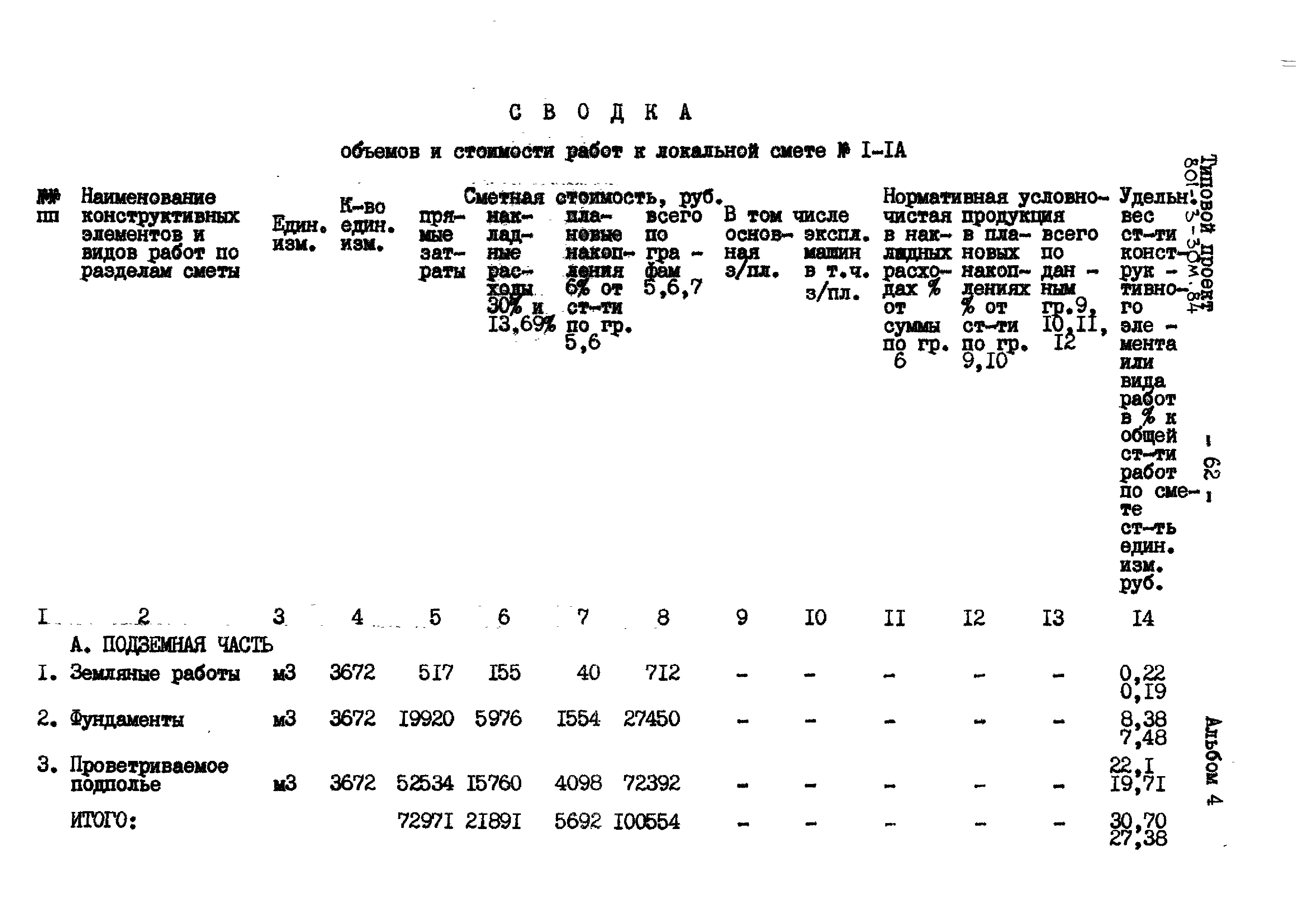 Типовой проект 801-3-30м.84