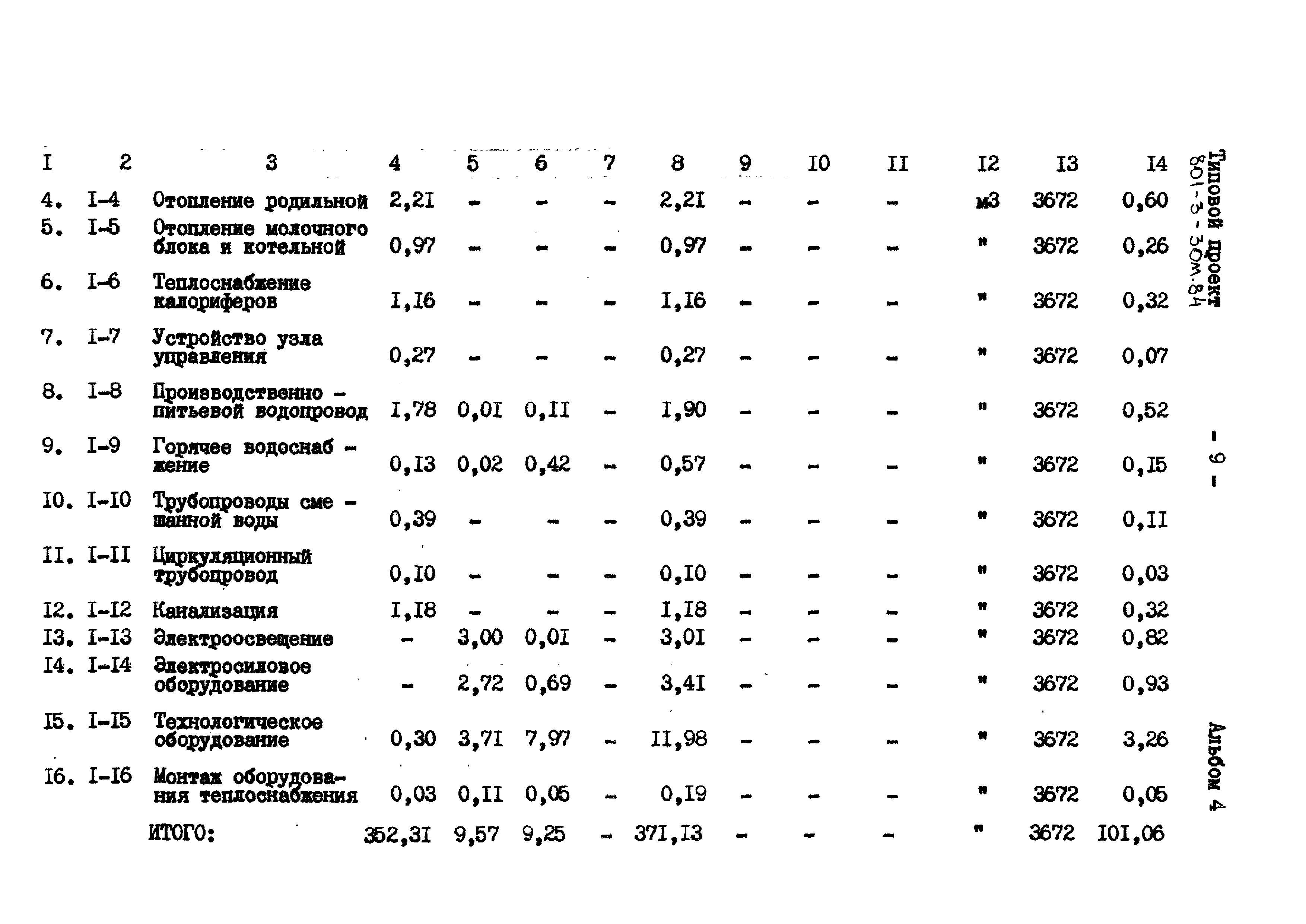 Типовой проект 801-3-30м.84