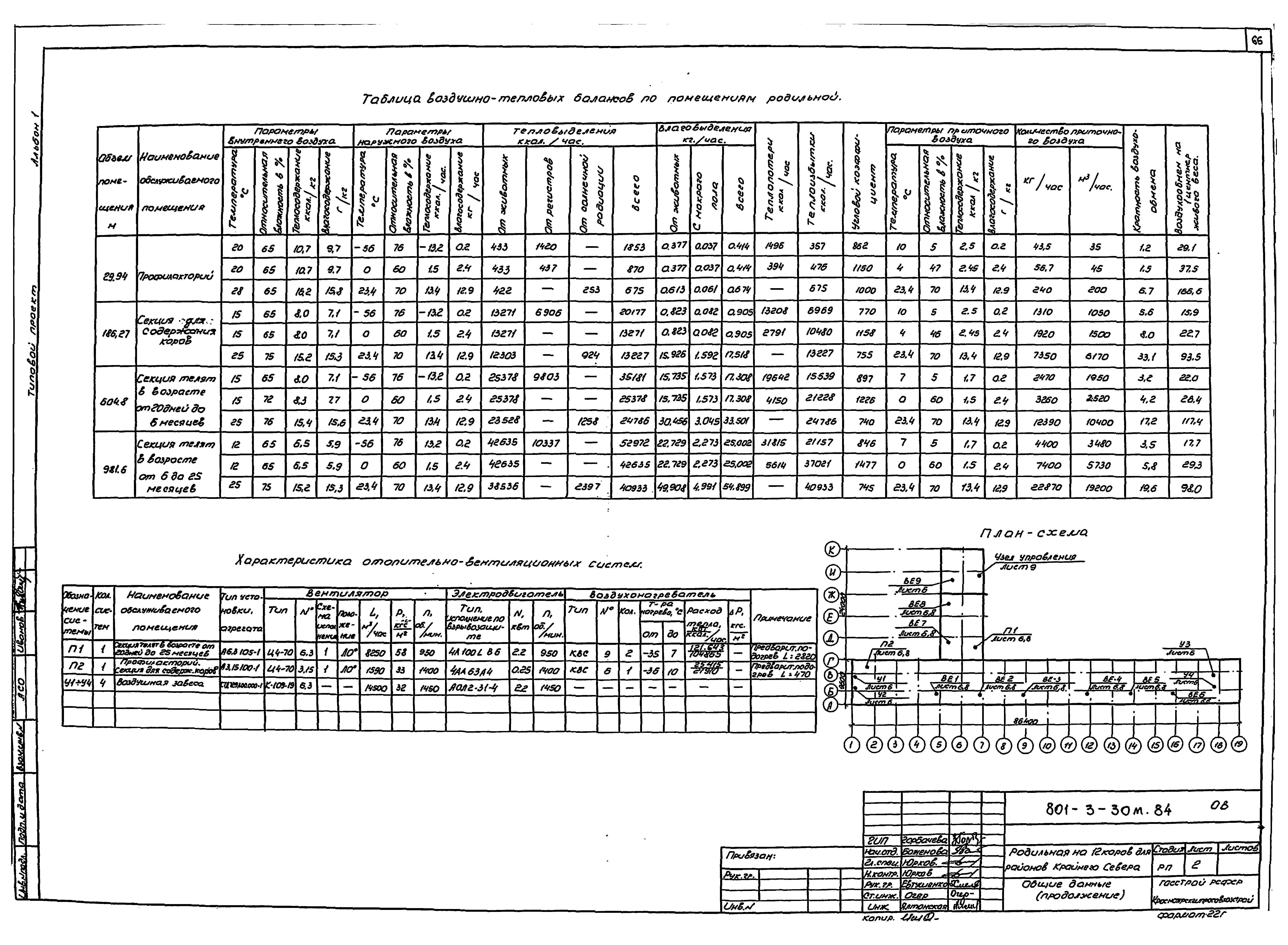 Типовой проект 801-3-30м.84