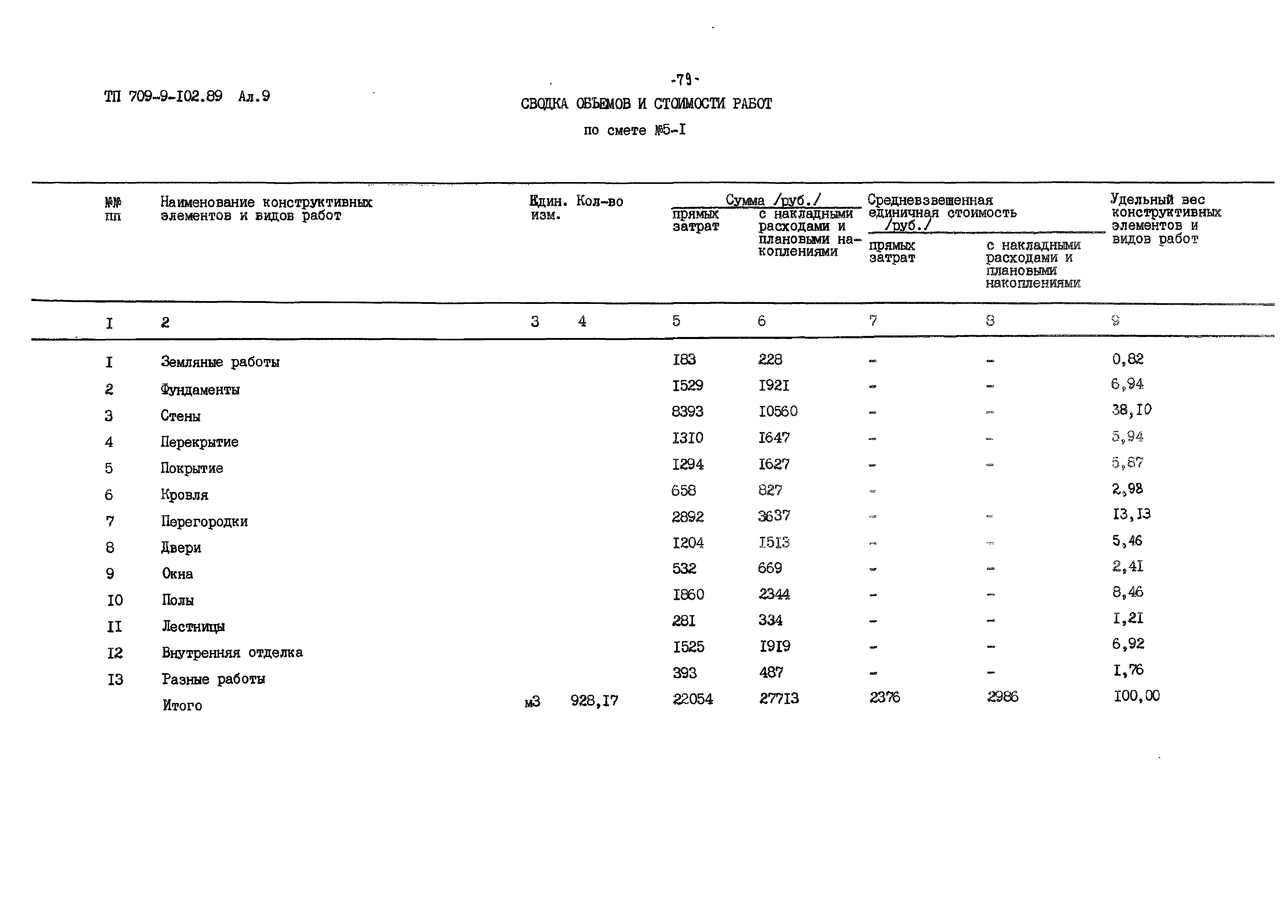 Типовой проект 709-9-102.89