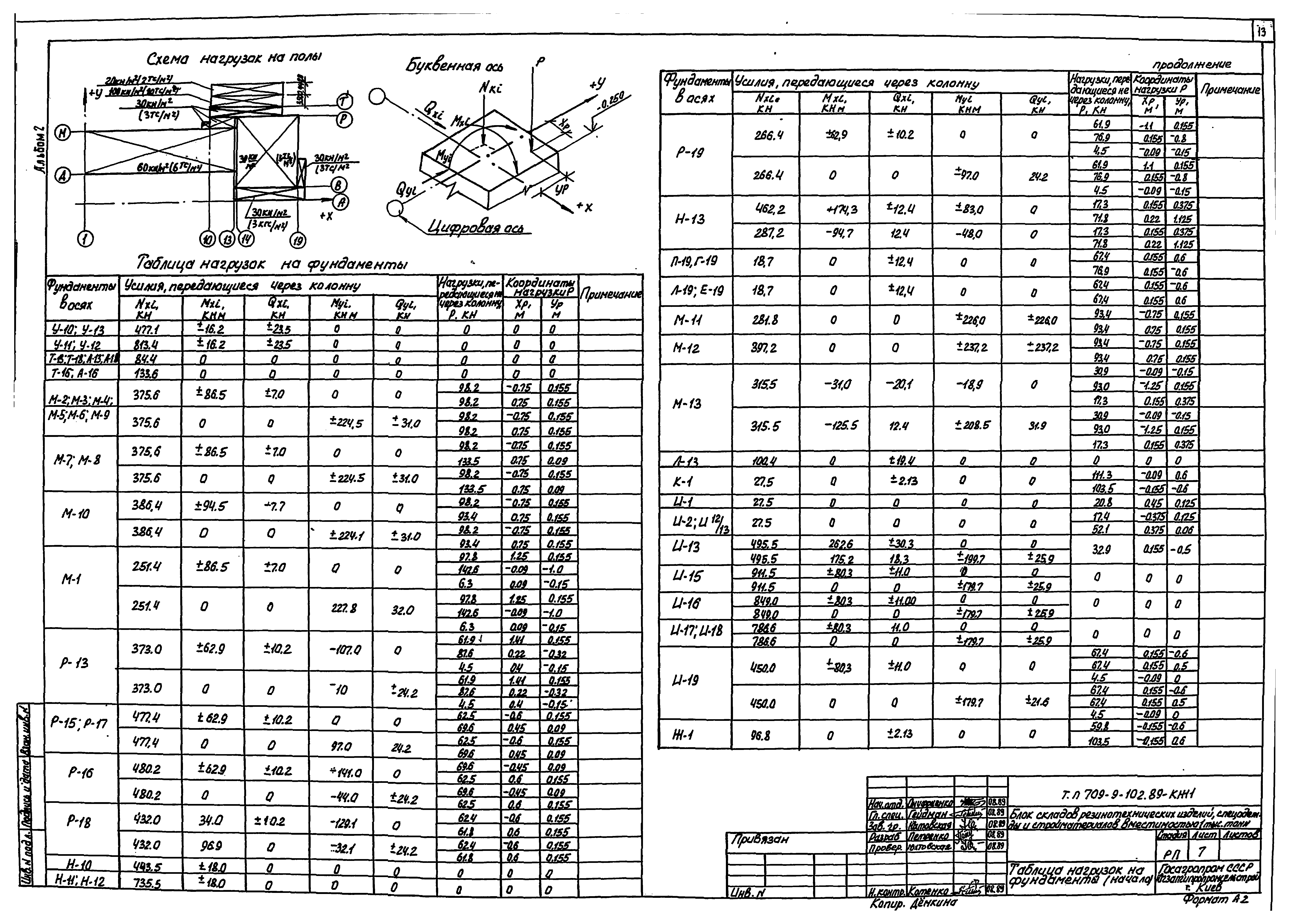 Типовой проект 709-9-102.89