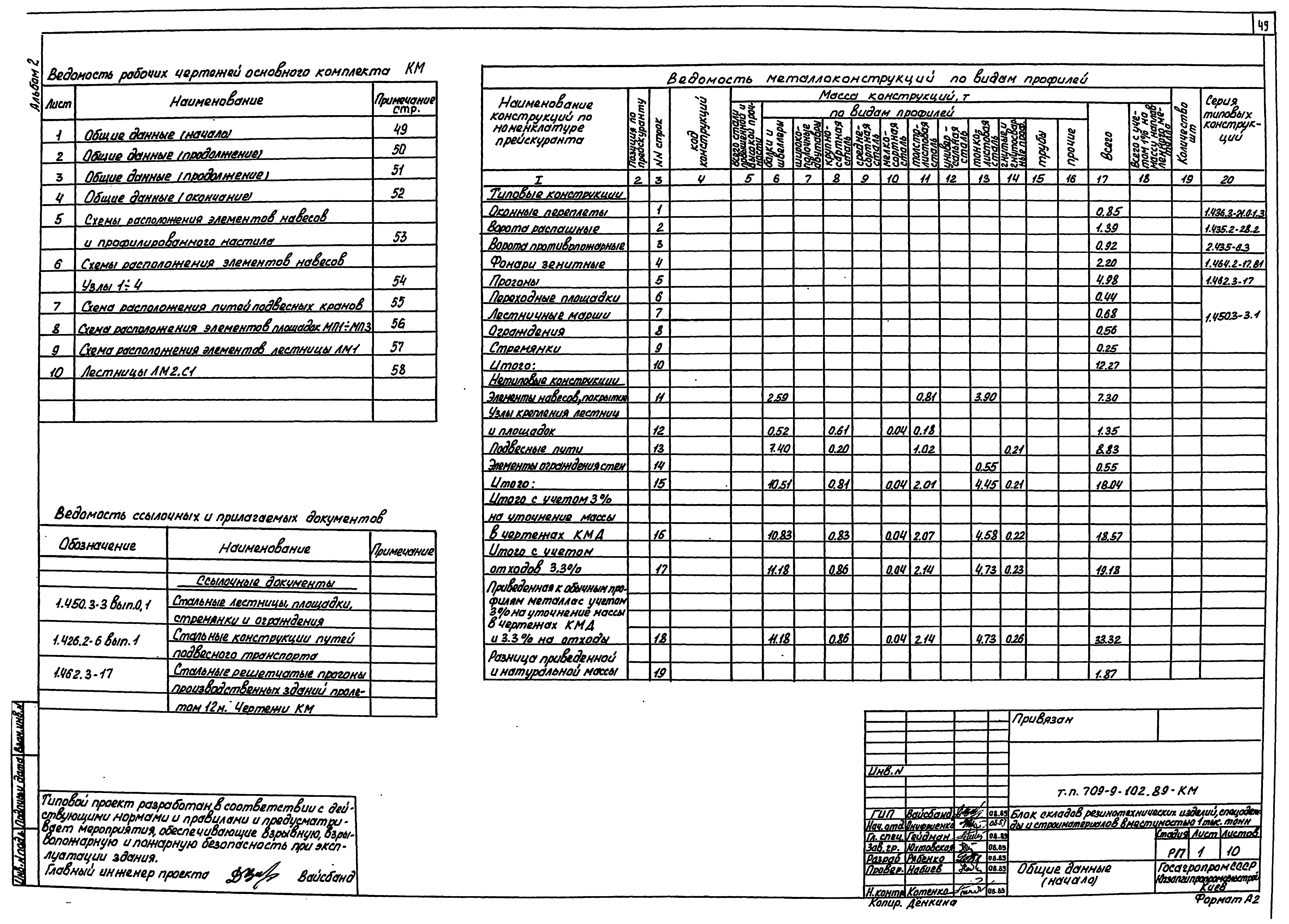 Типовой проект 709-9-102.89