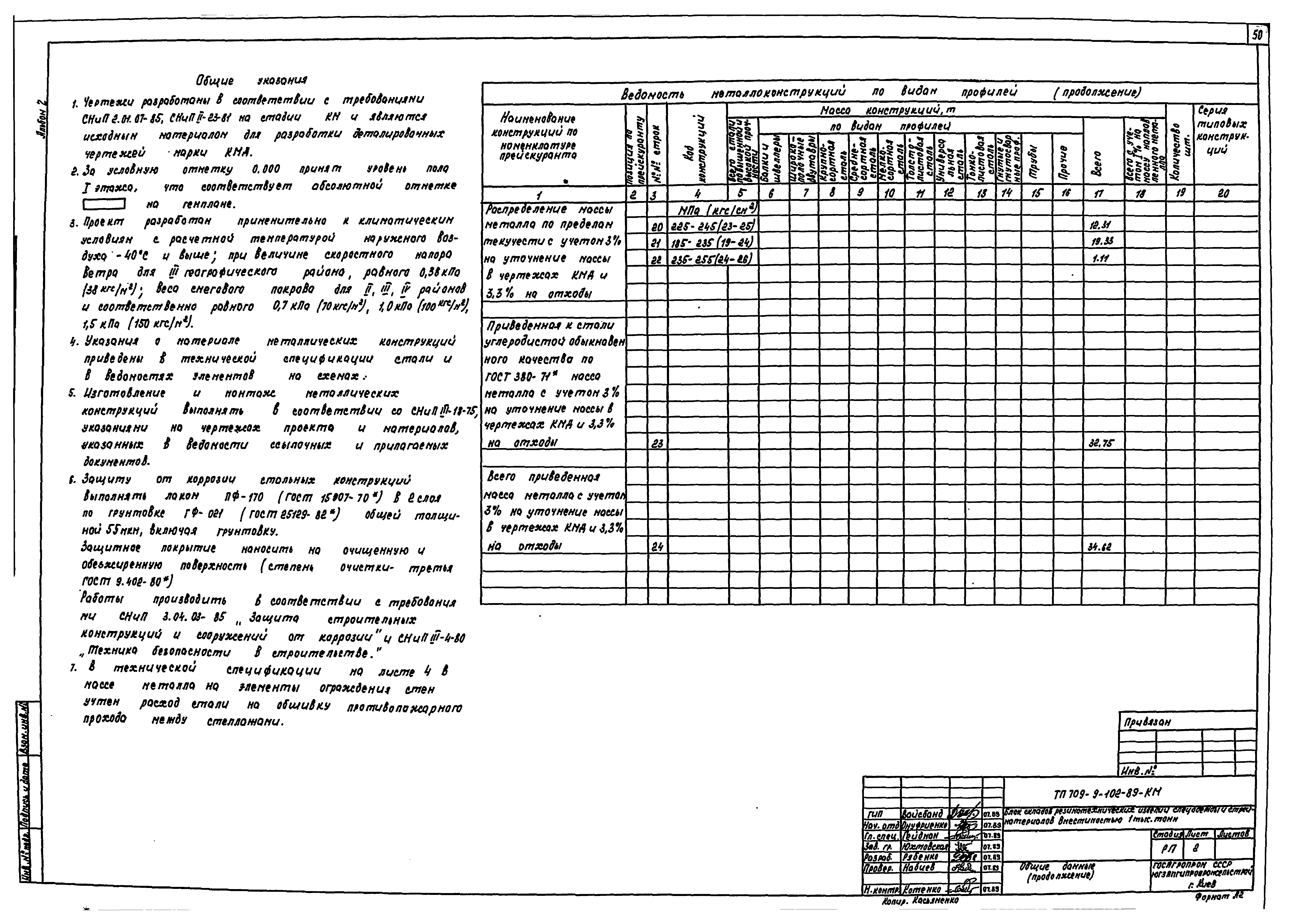 Типовой проект 709-9-102.89