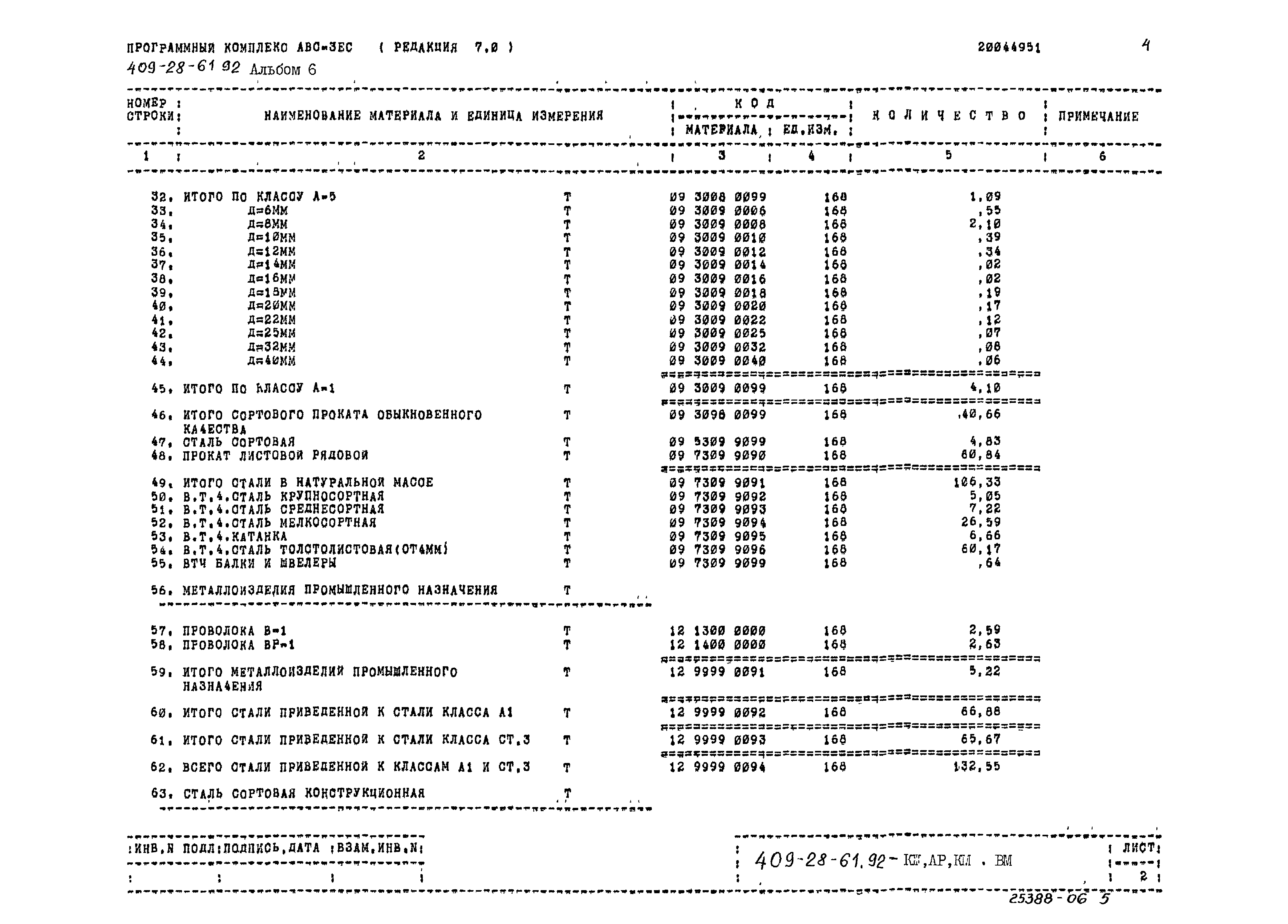 Типовой проект 409-28-61.92