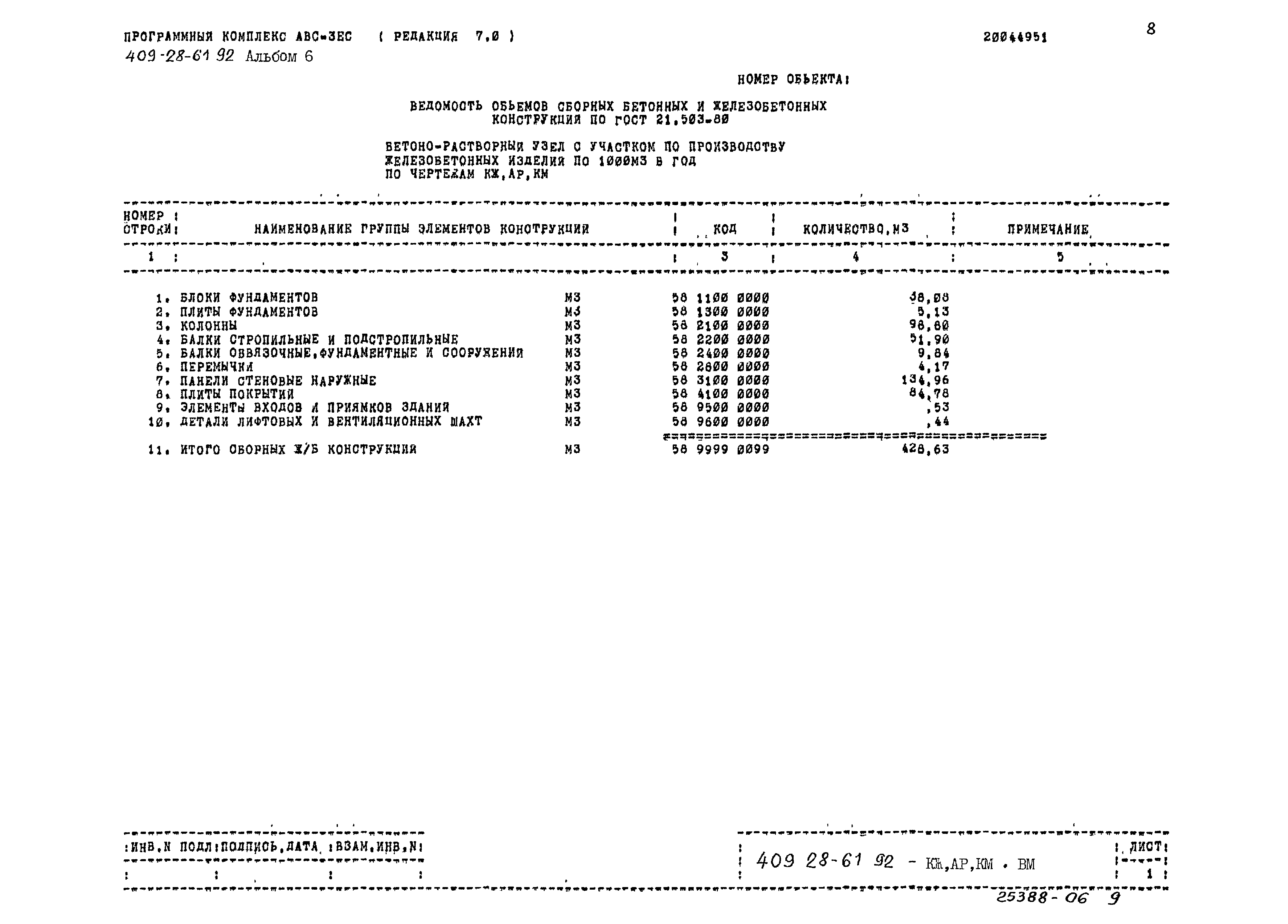 Типовой проект 409-28-61.92