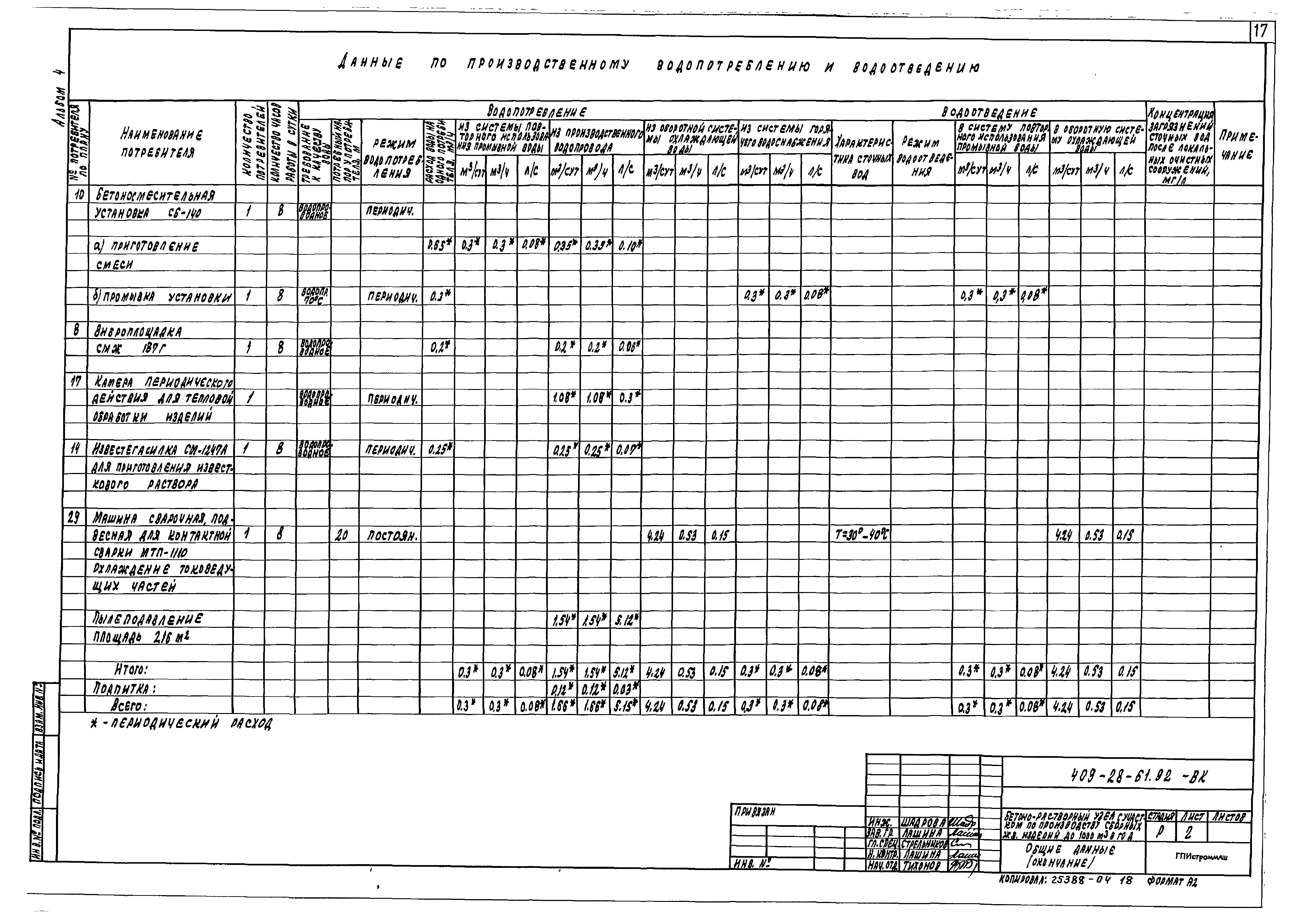 Типовой проект 409-28-61.92