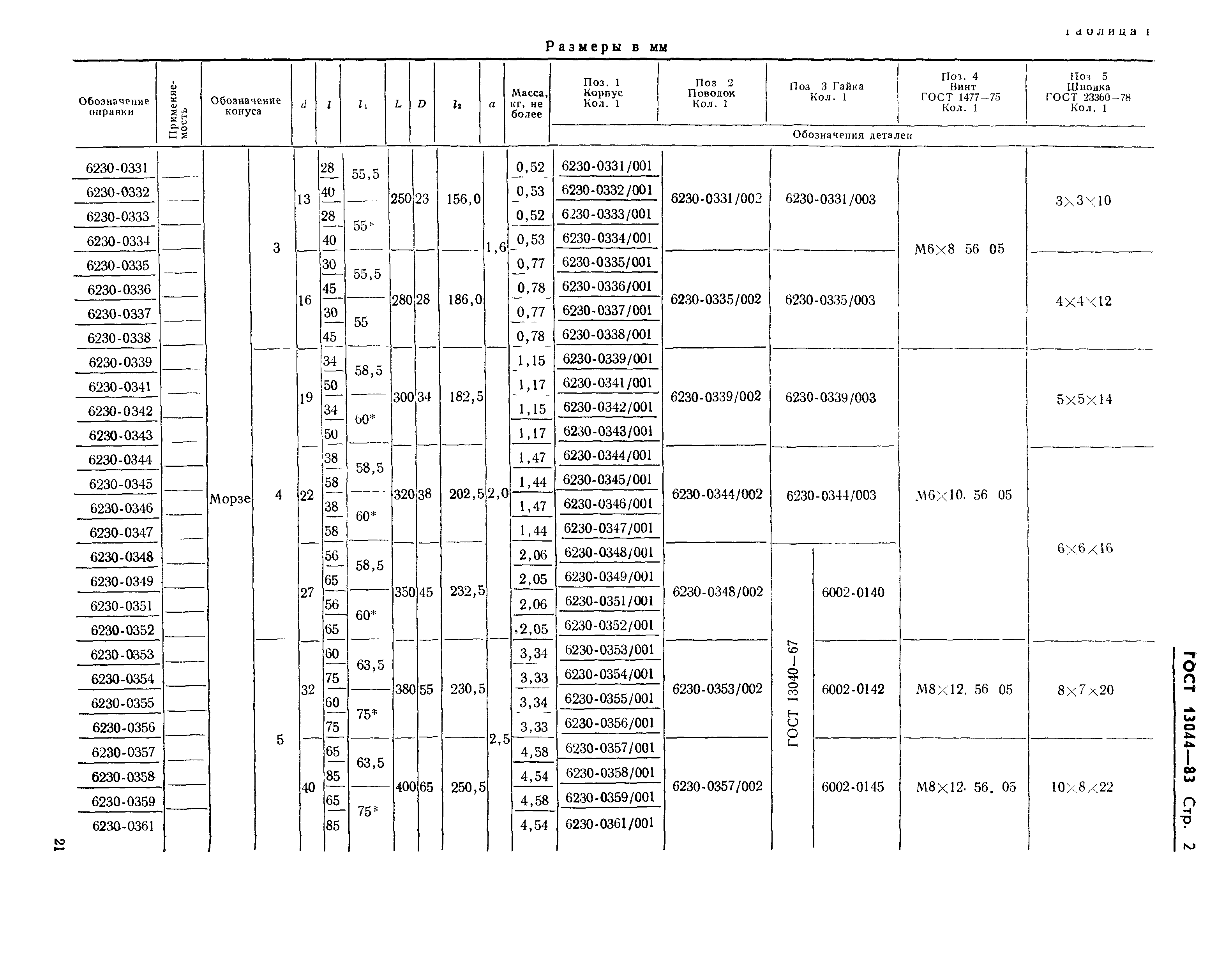 ГОСТ 13044-83