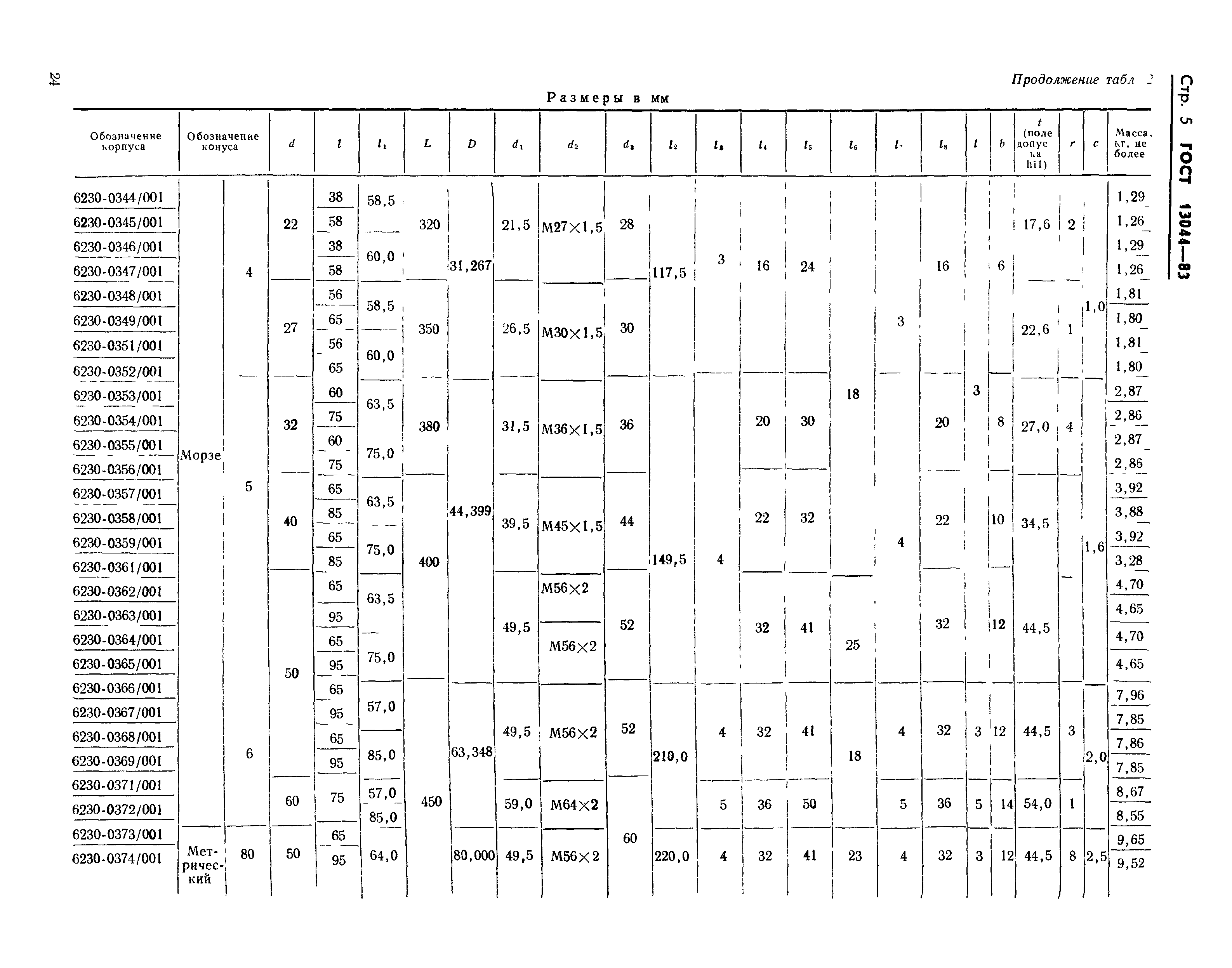 ГОСТ 13044-83