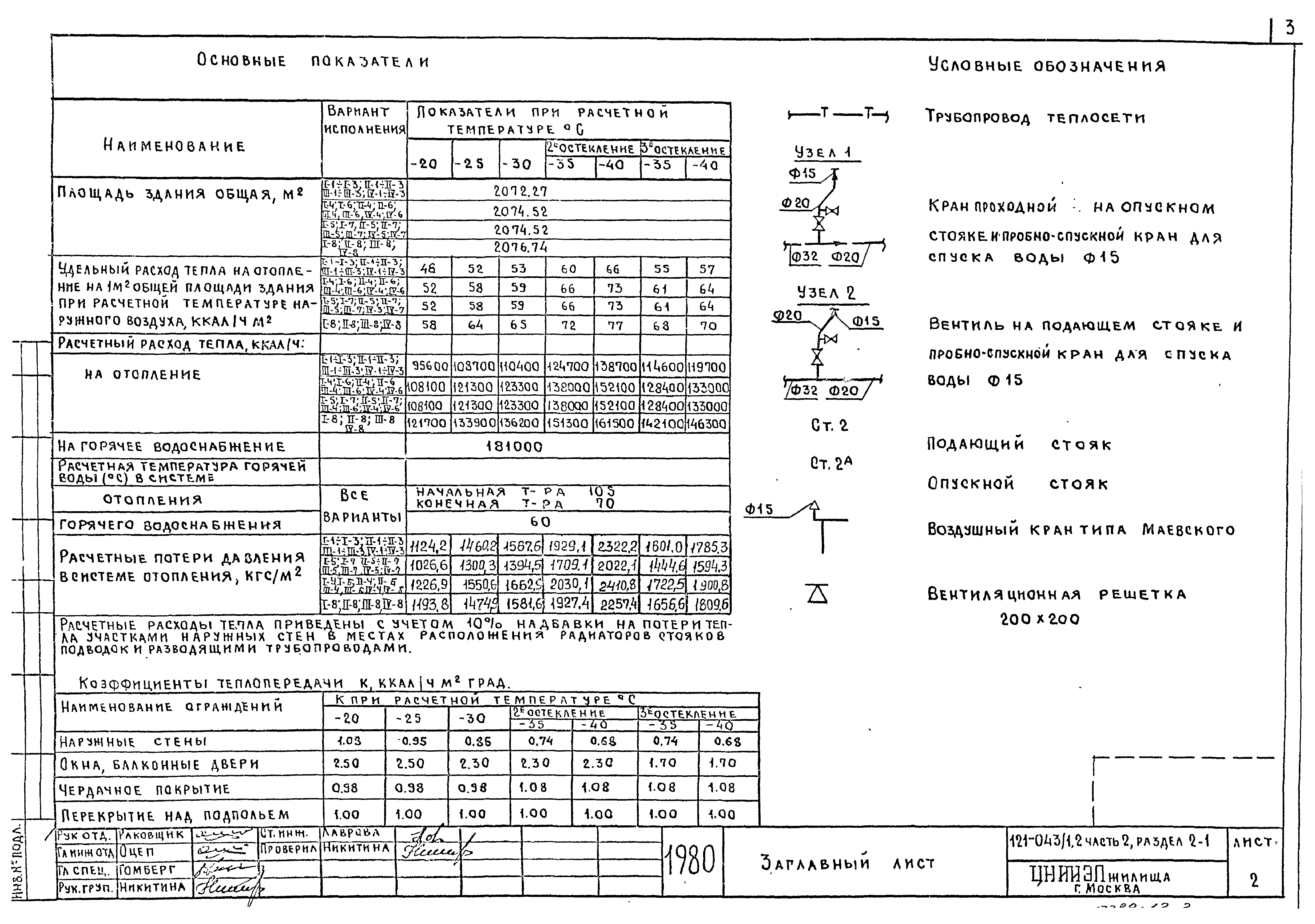 Типовой проект 121-043/1.2