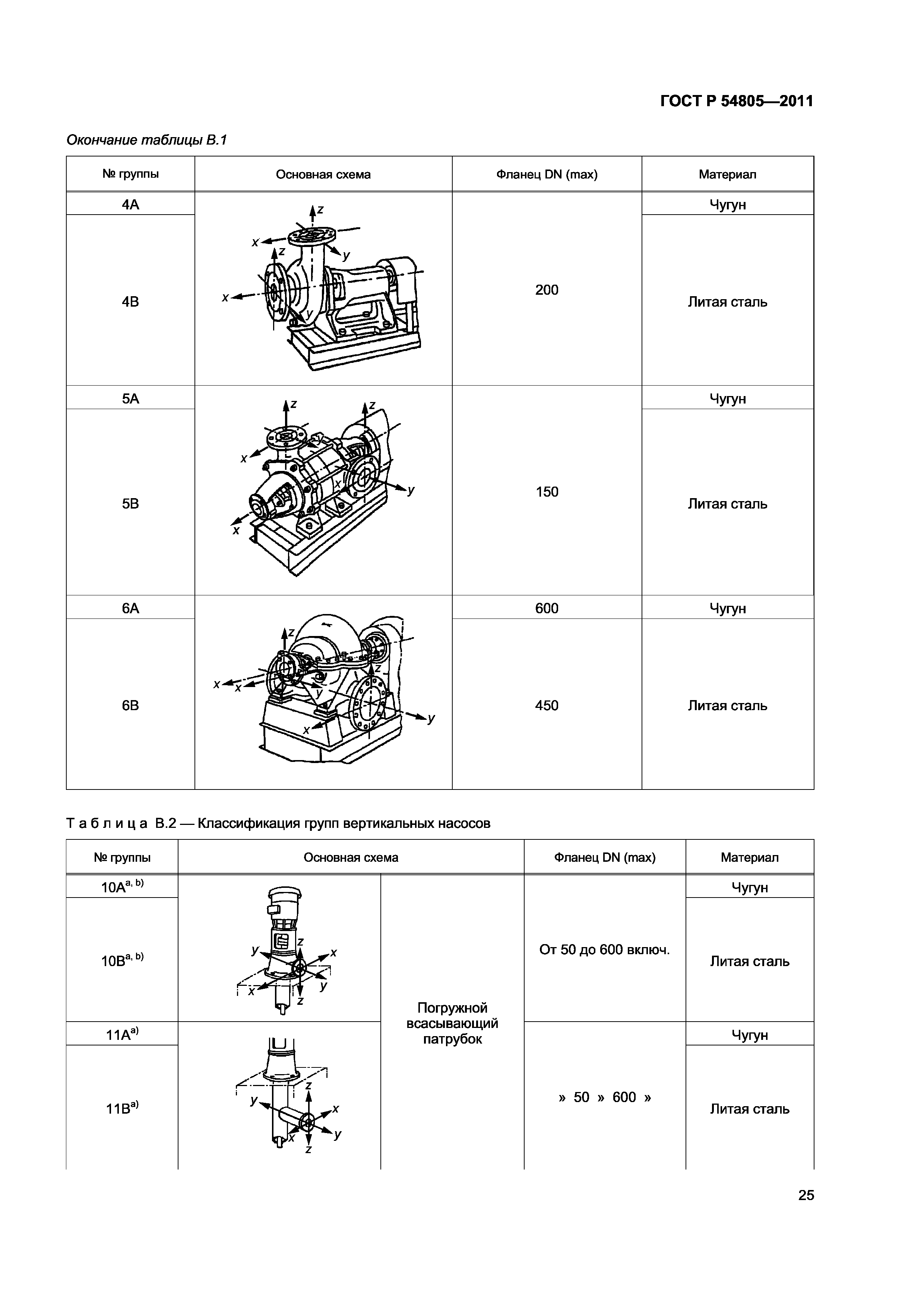 ГОСТ Р 54805-2011