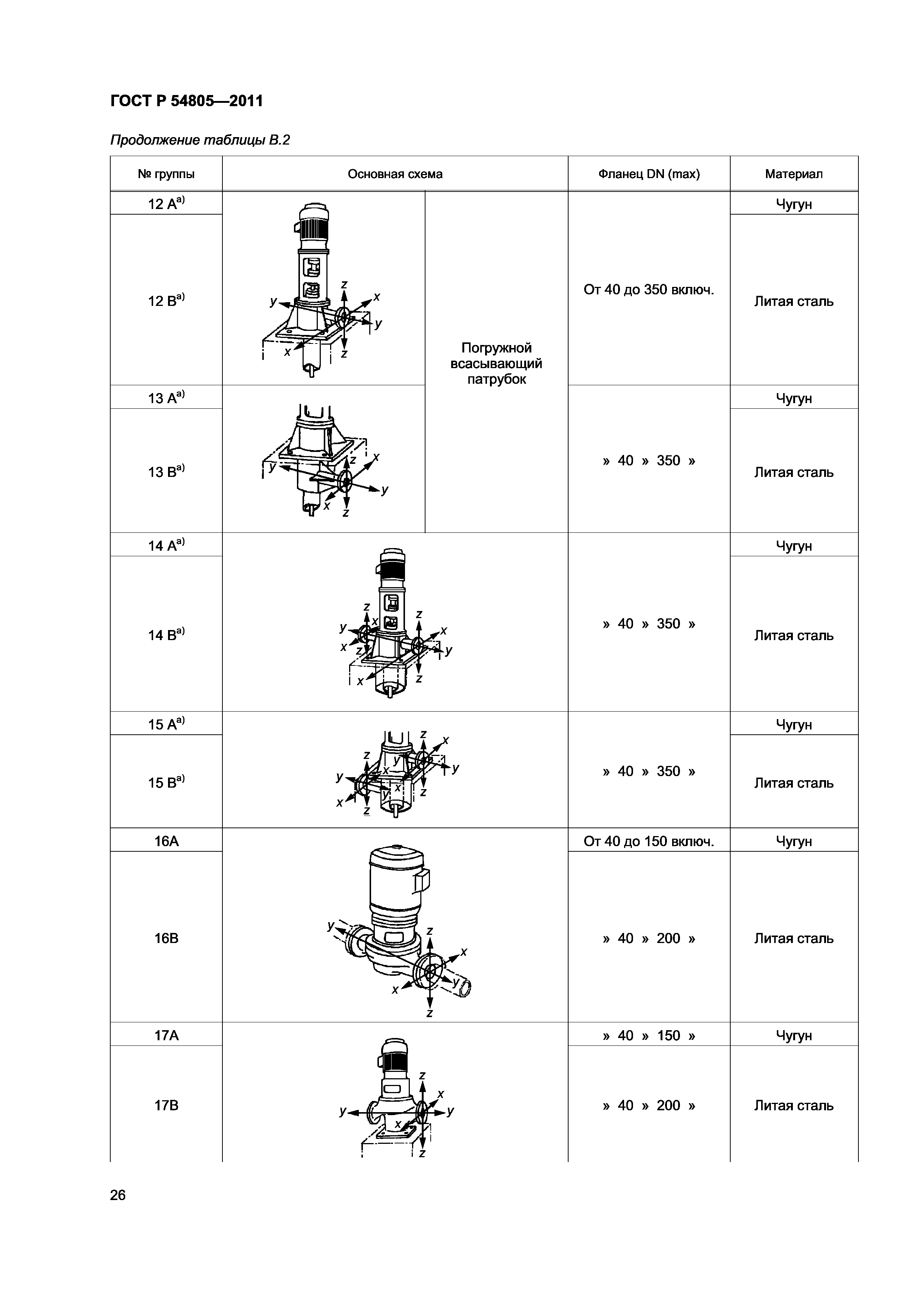 ГОСТ Р 54805-2011