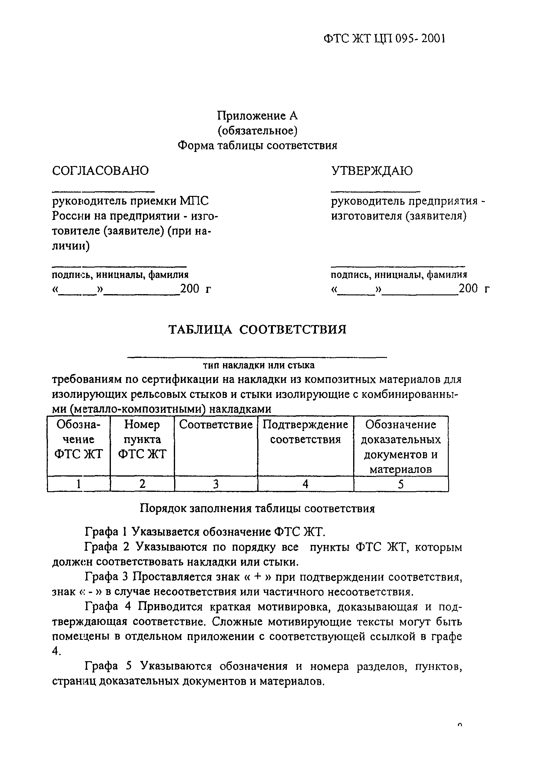 ФТС ЖТ ЦП 95-2001