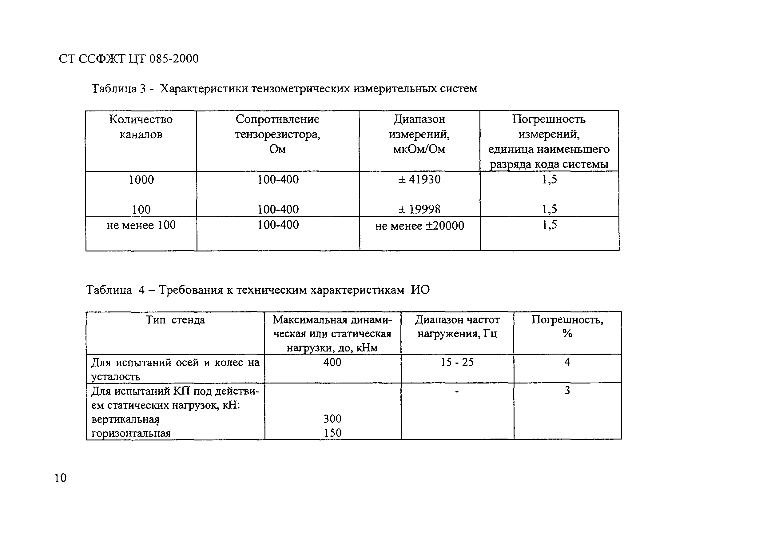 СТ ССФЖТ ЦТ 085-2000